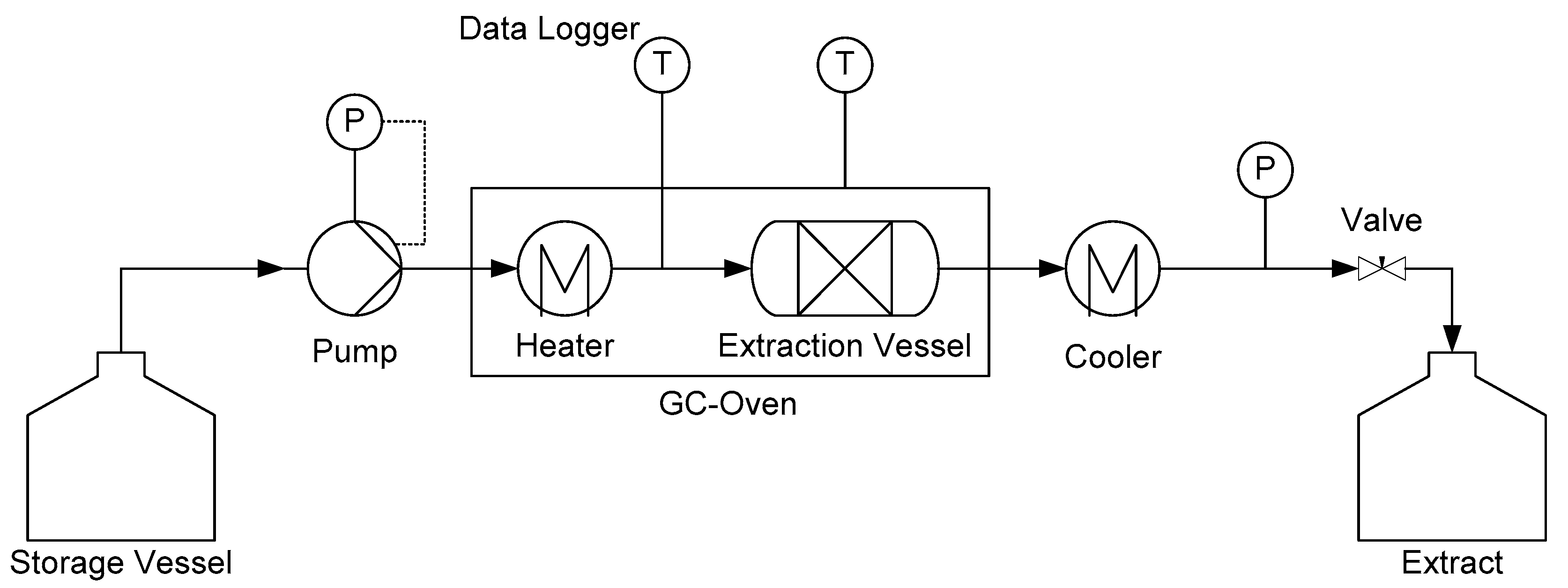 Processes 05 00086 g003