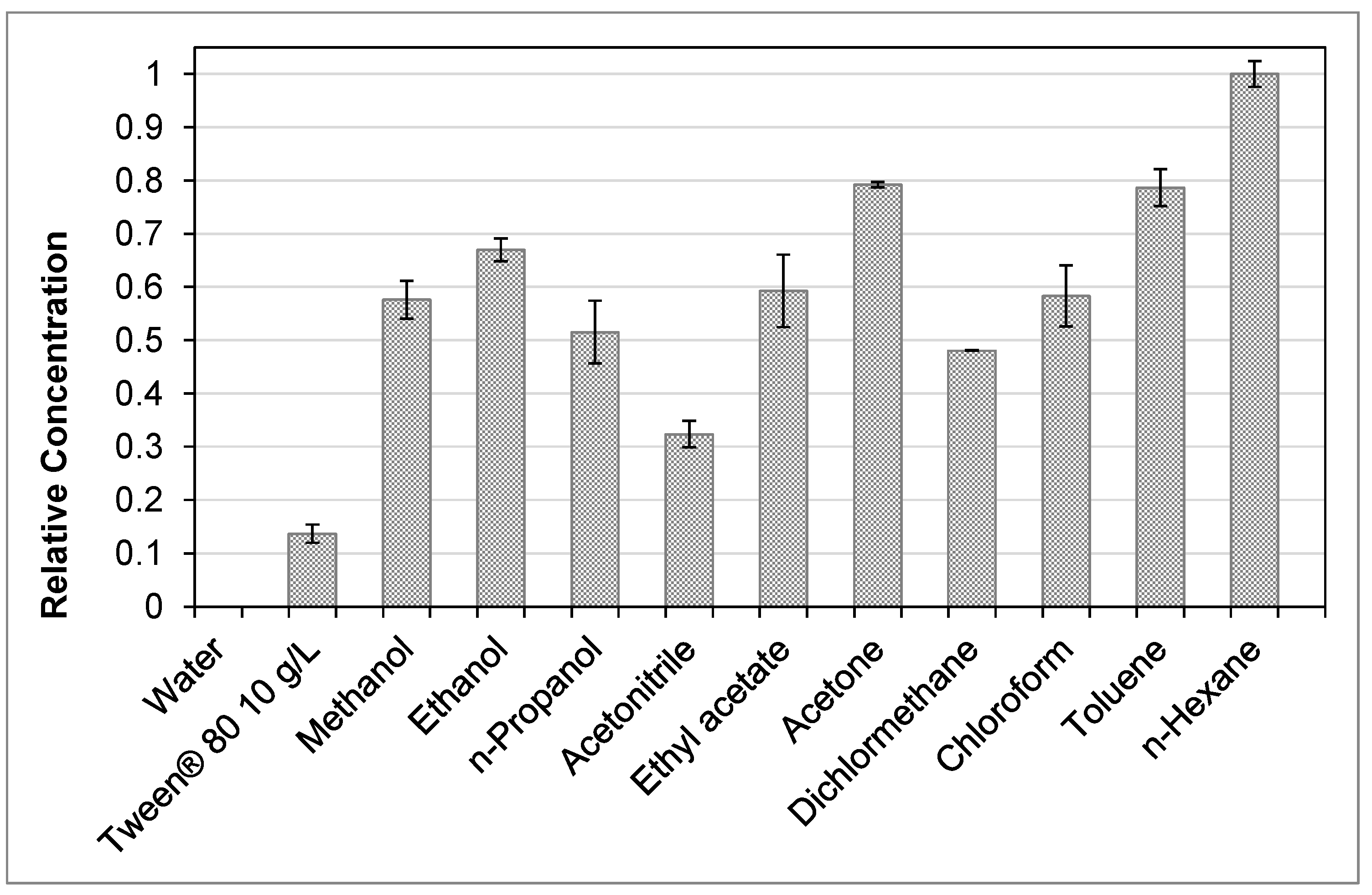 Processes 05 00086 g005