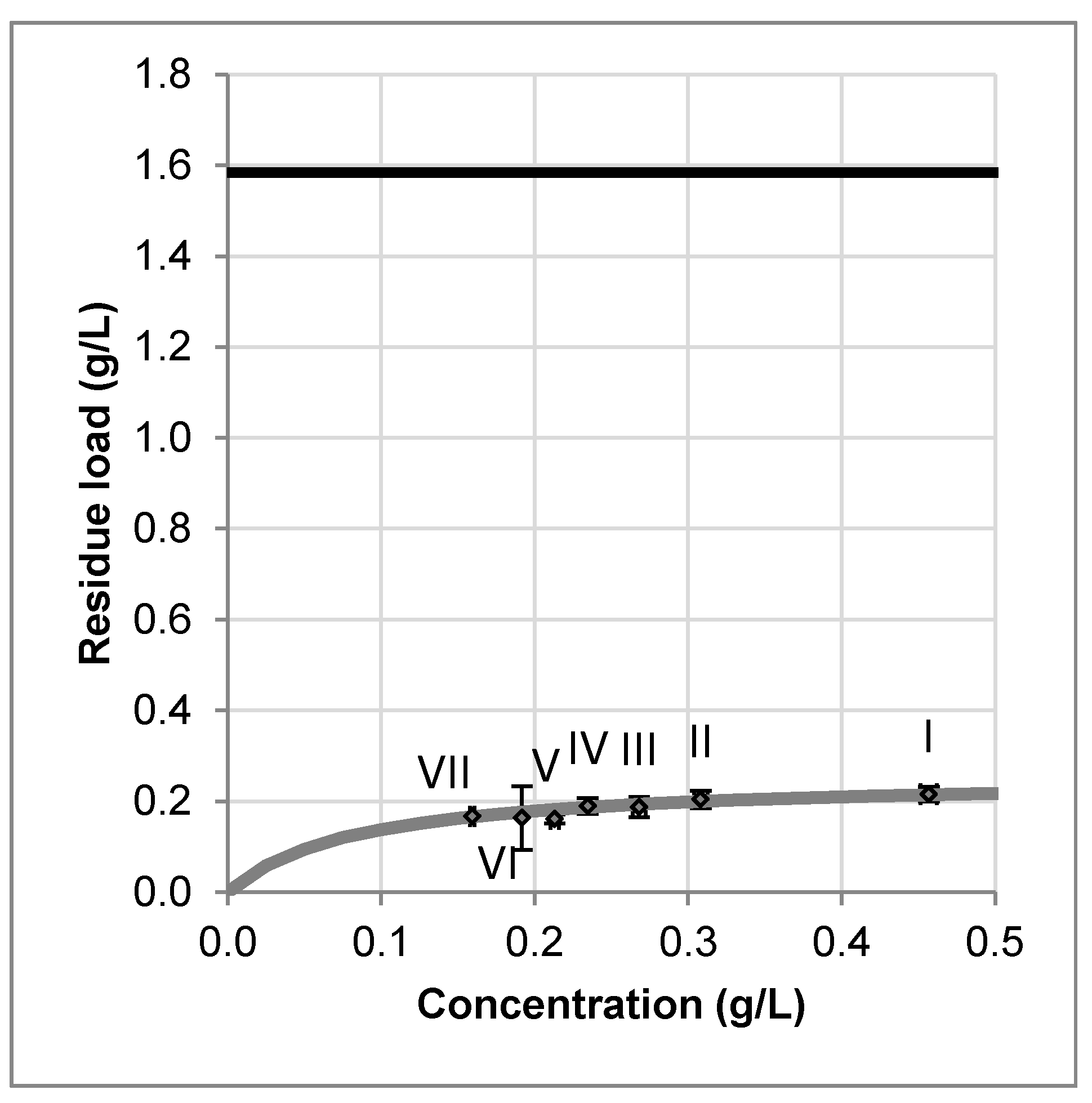 Processes 05 00086 g006