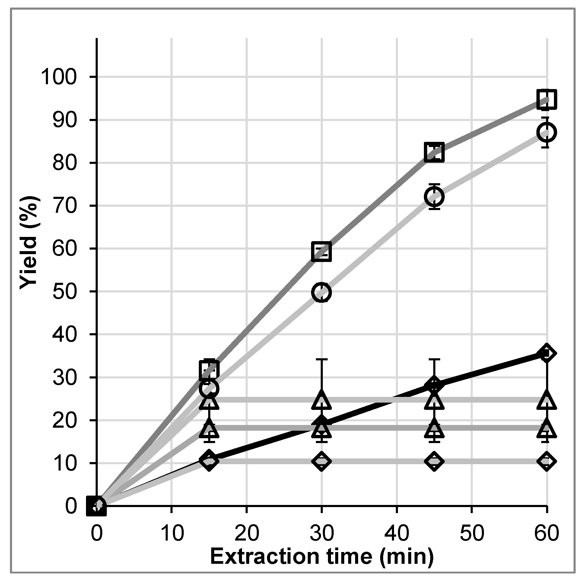 Processes 05 00086 g007