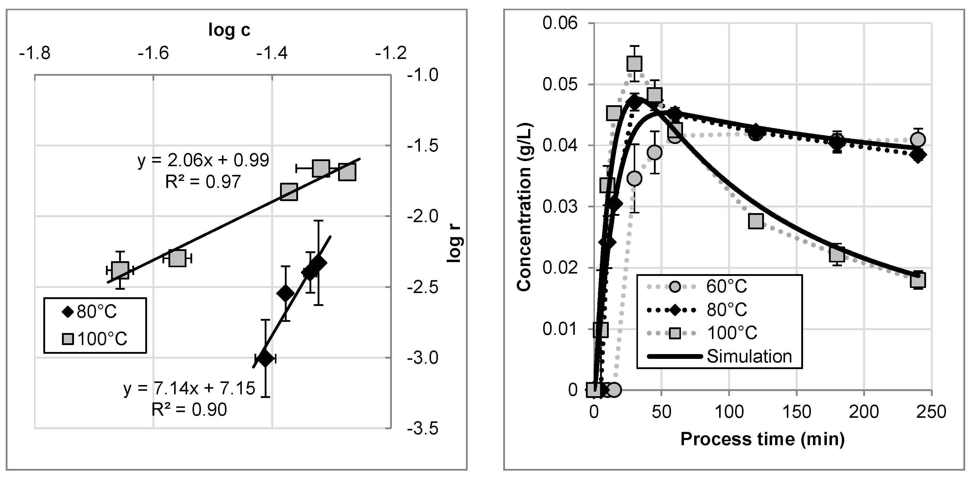 Processes 05 00086 g008