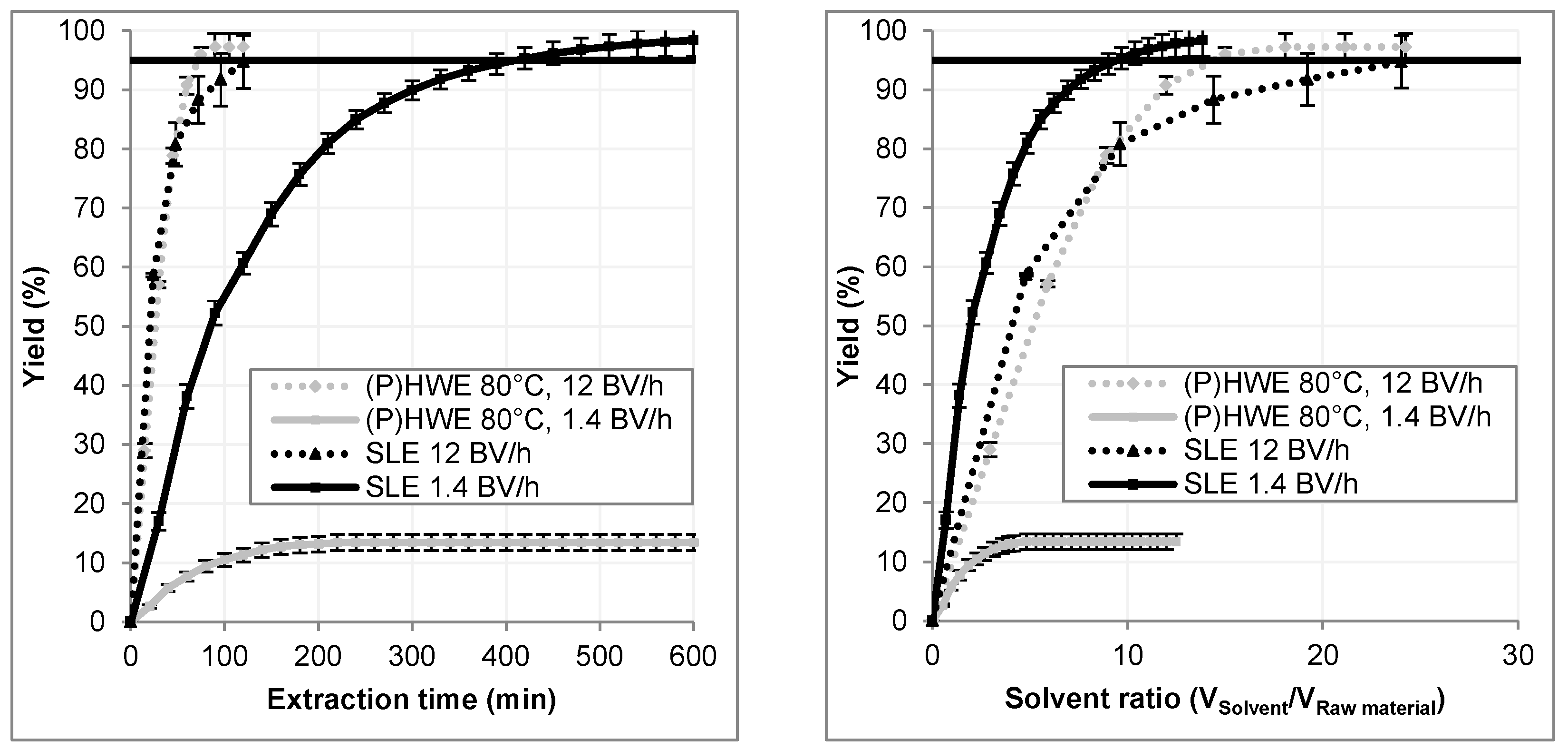 Processes 05 00086 g009