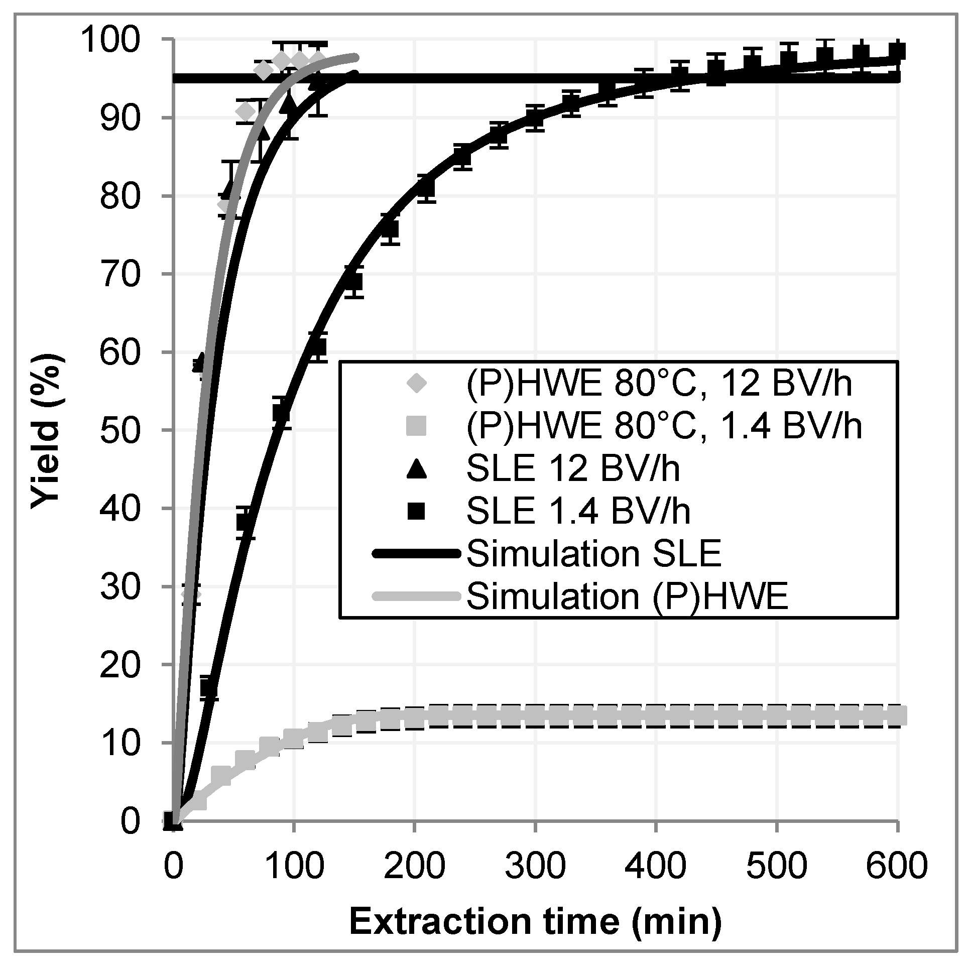 Processes 05 00086 g010