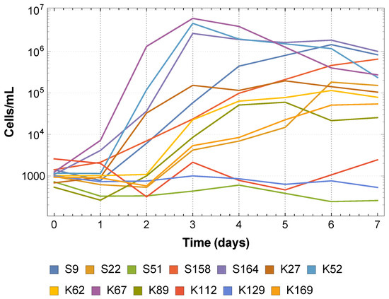 Processes 06 00002 g0a1