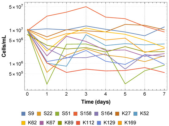 Processes 06 00002 g0a2