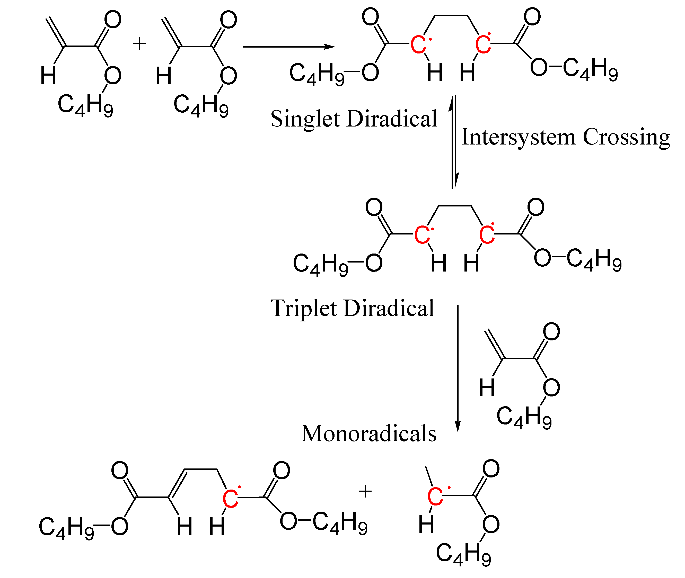Processes 06 00003 g001