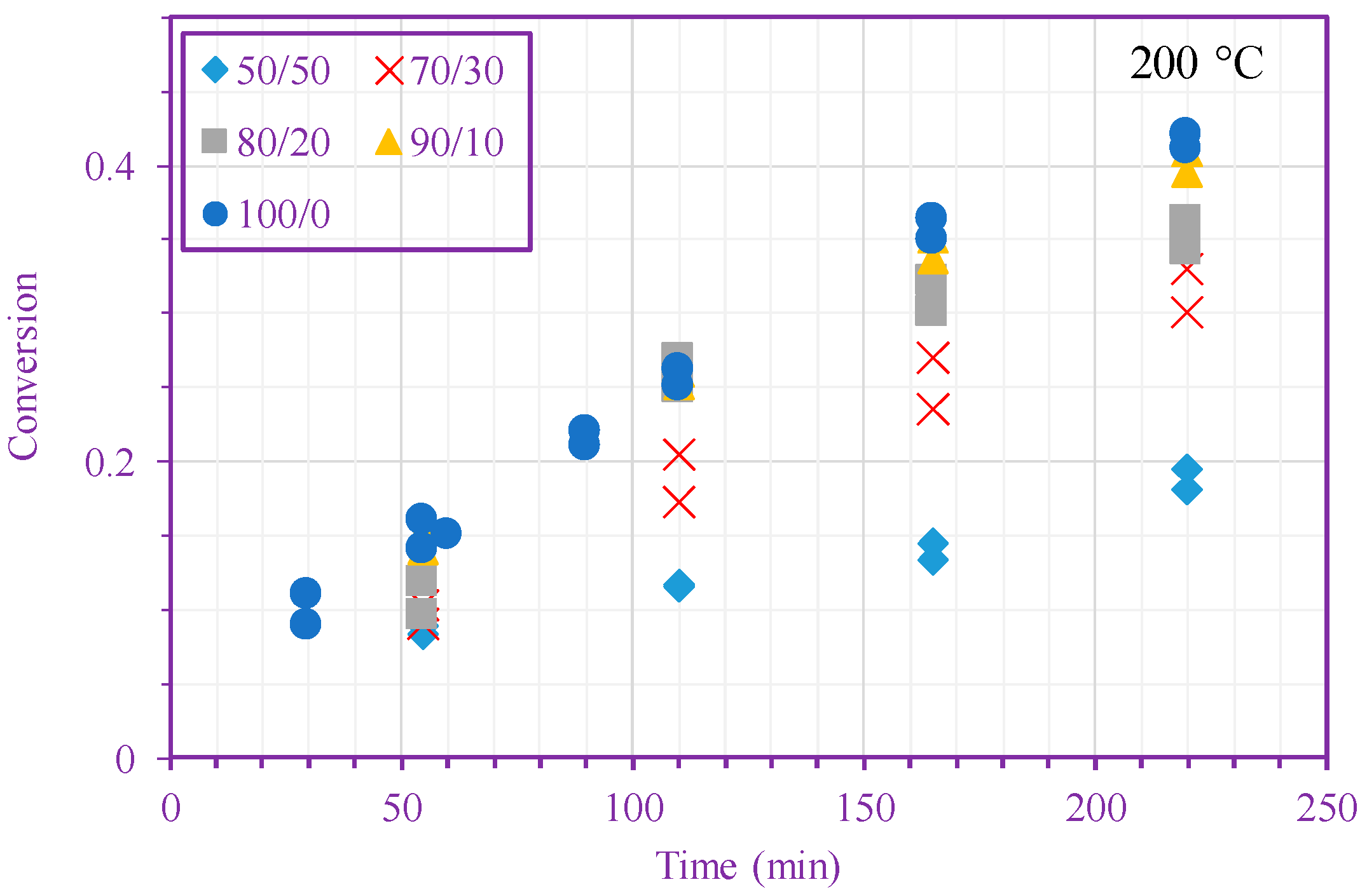 Processes 06 00003 g002a