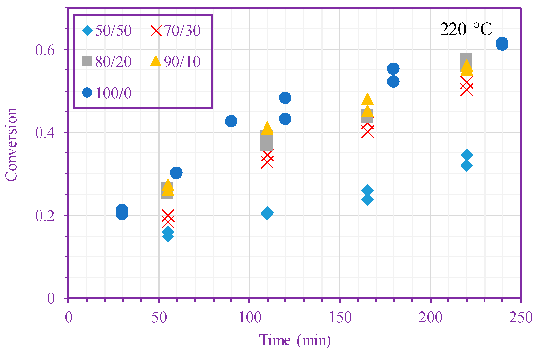 Processes 06 00003 g002b