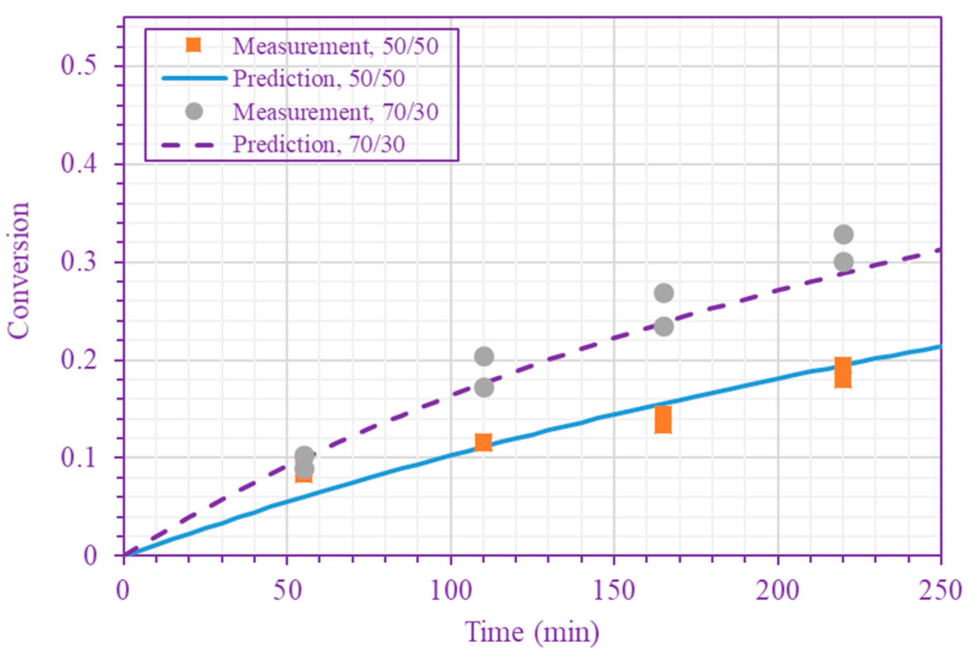 Processes 06 00003 g003a