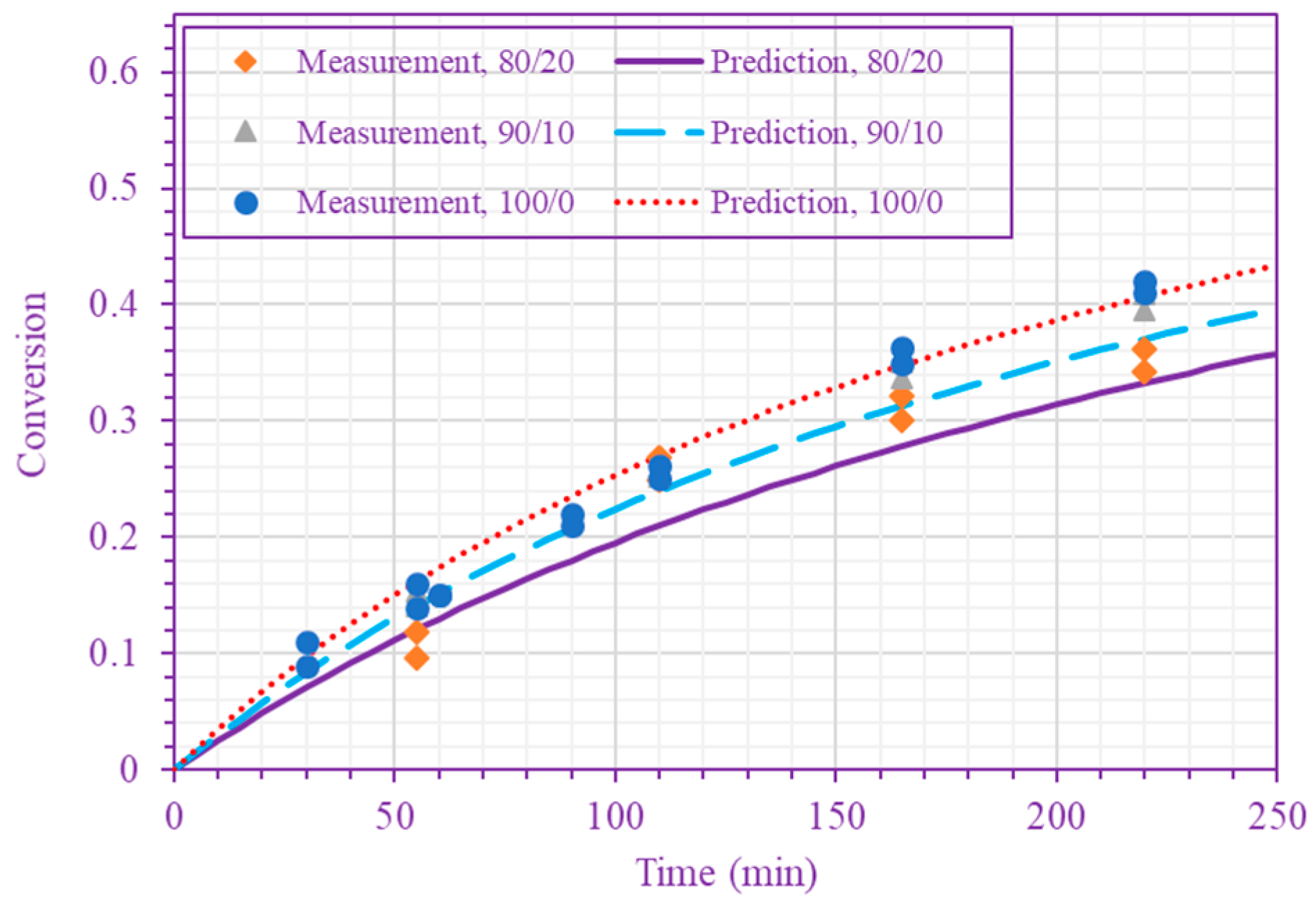 Processes 06 00003 g003b
