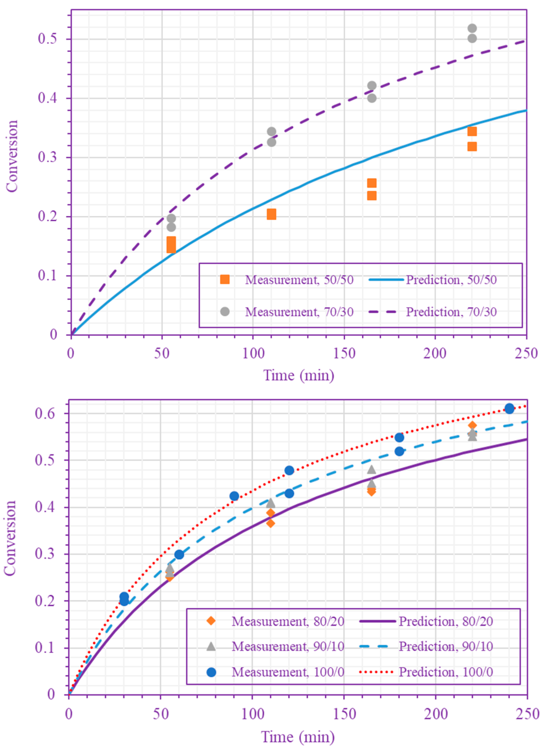 Processes 06 00003 g004