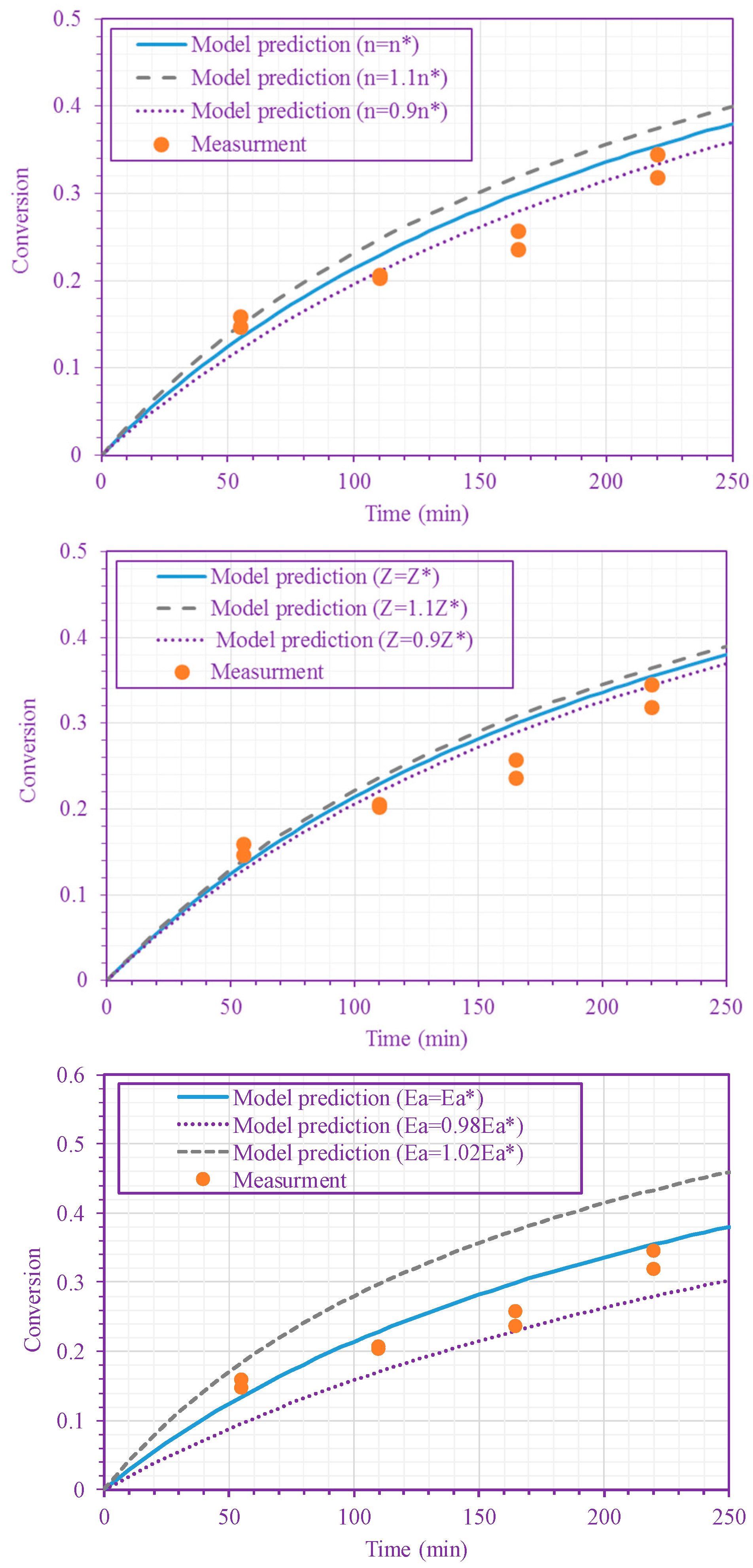 Processes 06 00003 g005