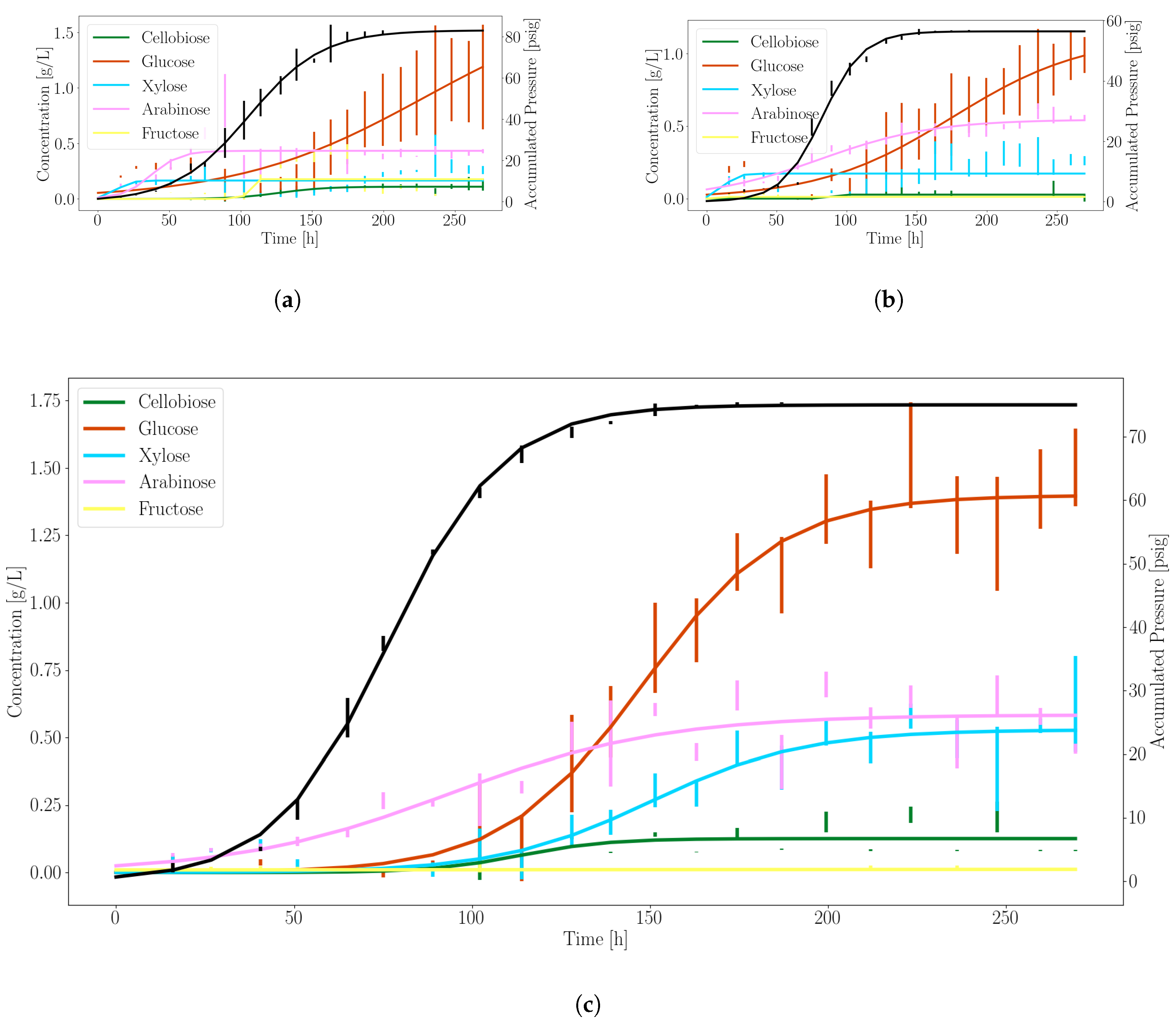 Processes 06 00007 g001