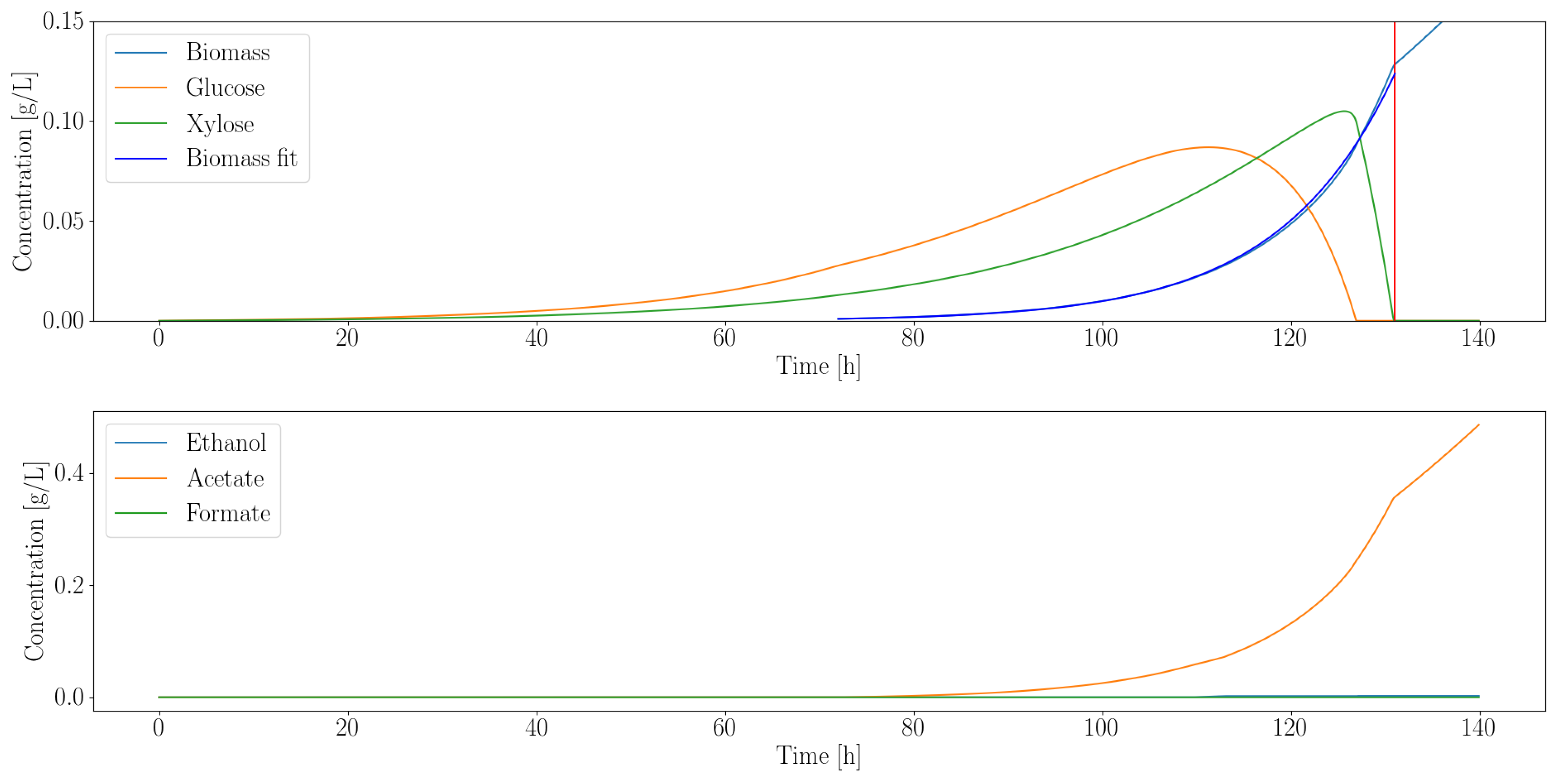 Processes 06 00007 g002
