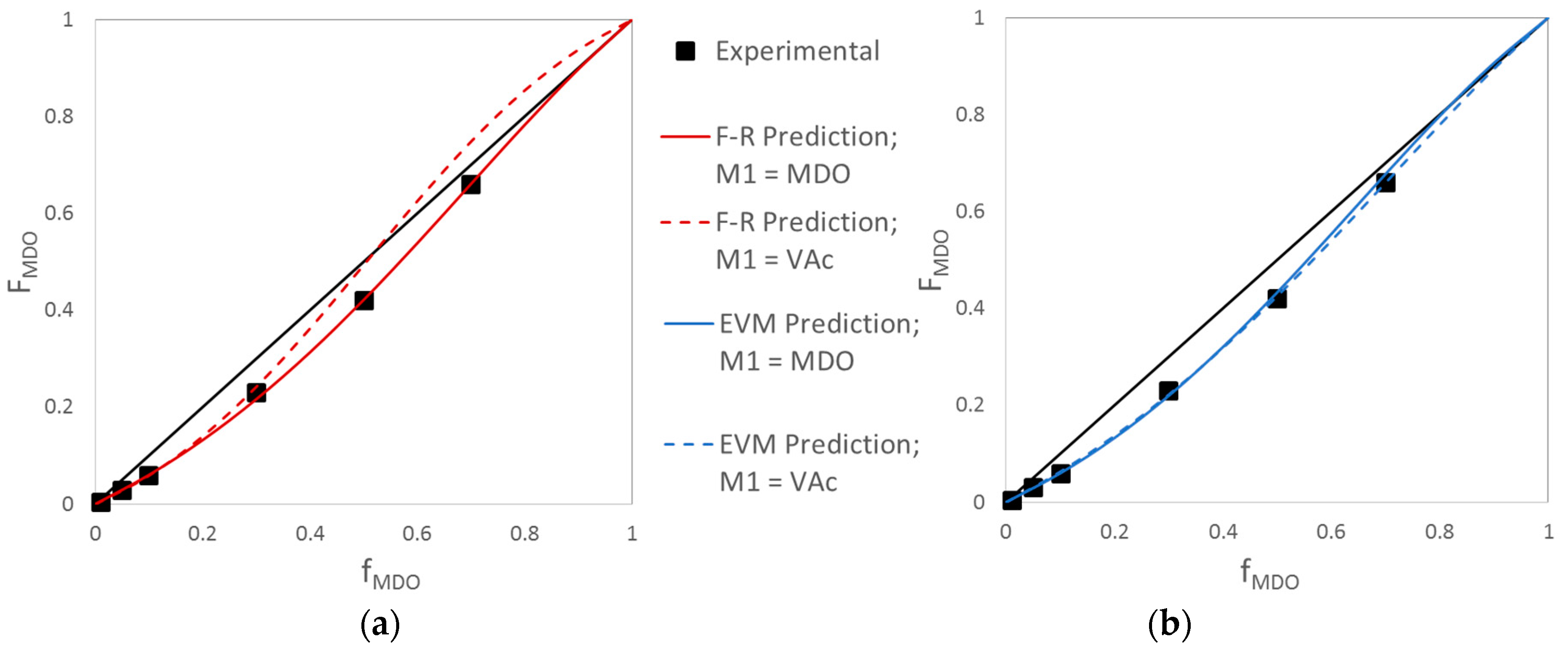 Processes 06 00008 g006