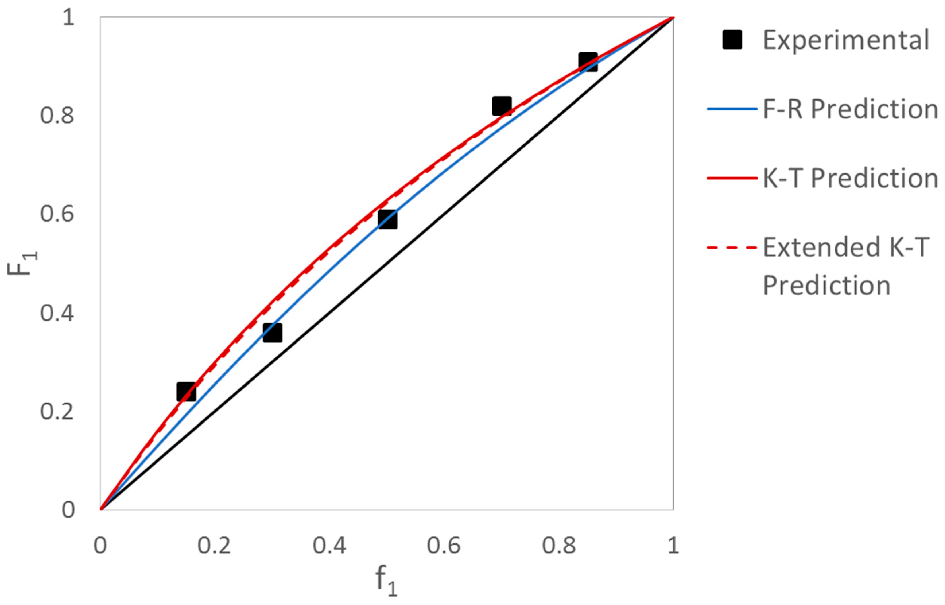 Processes 06 00008 g007