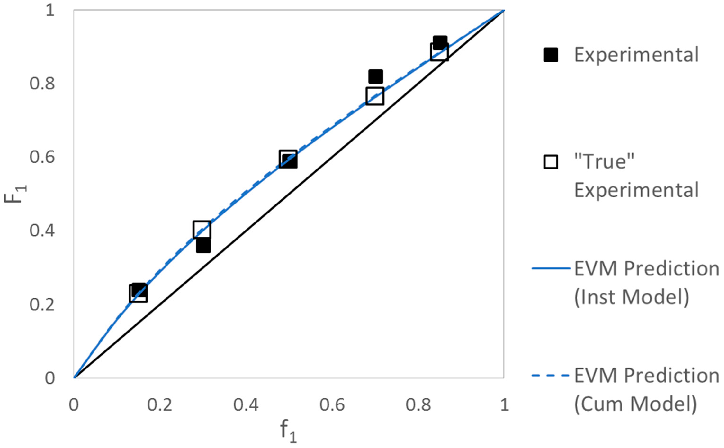 Processes 06 00008 g009