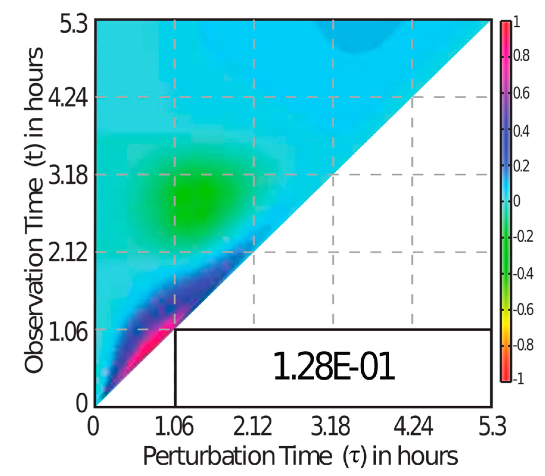 Processes 06 00009 g001