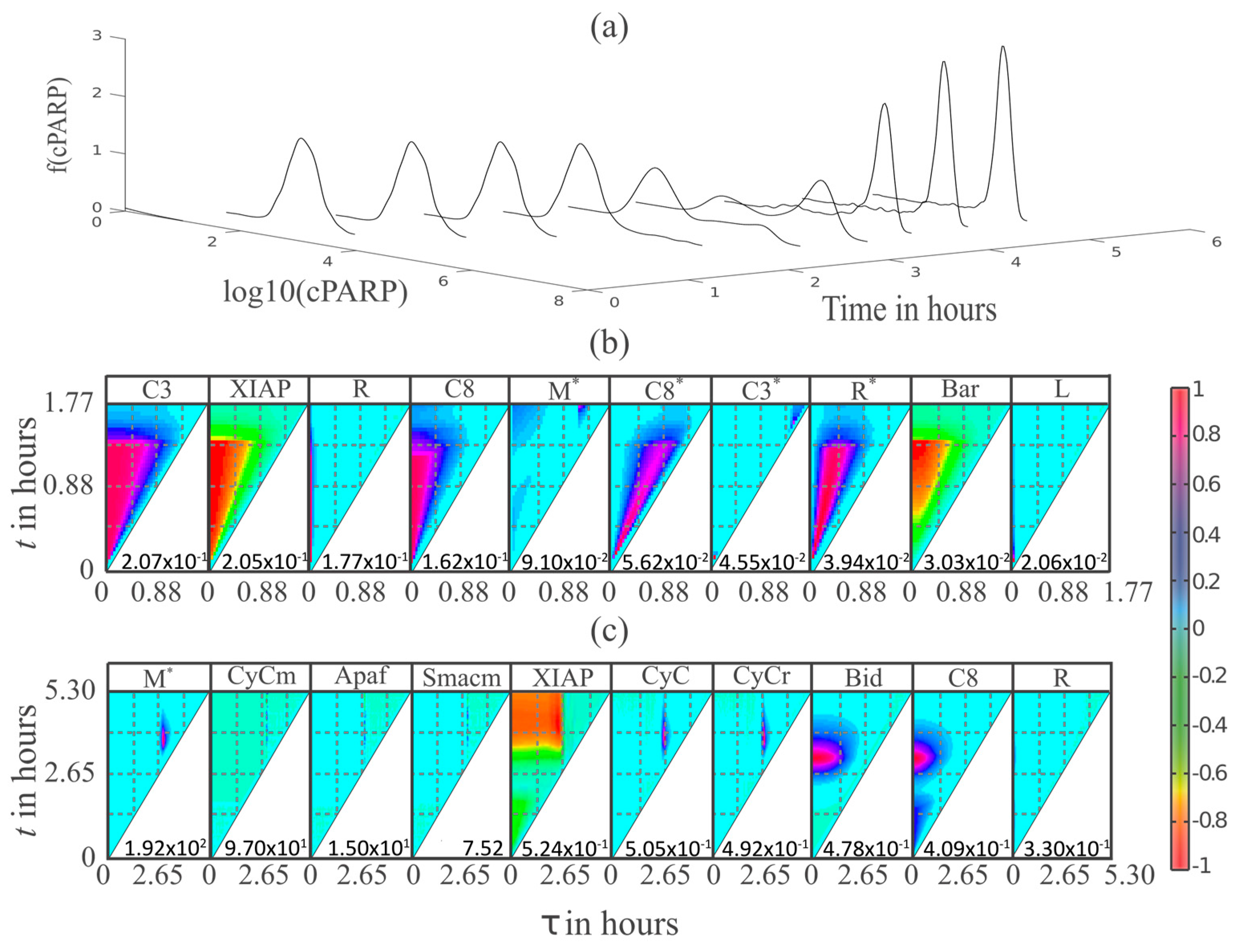 Processes 06 00009 g004