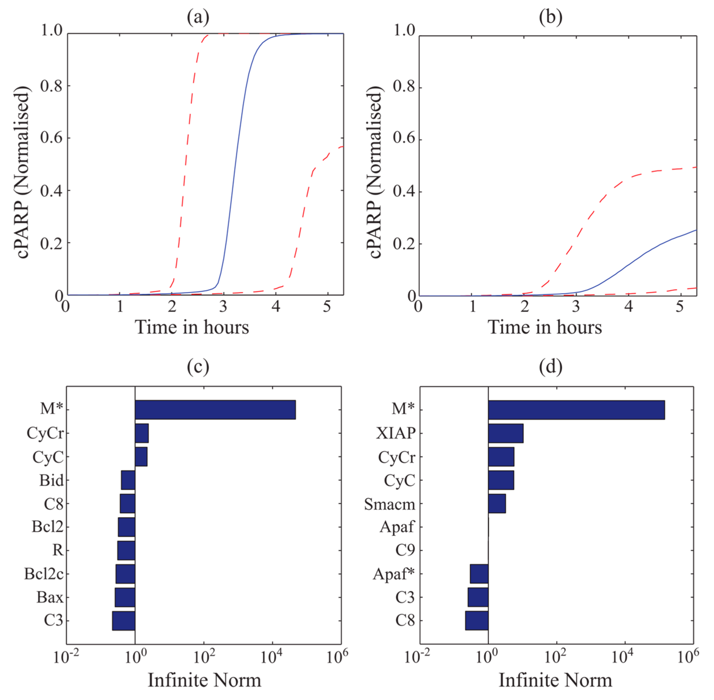 Processes 06 00009 g005