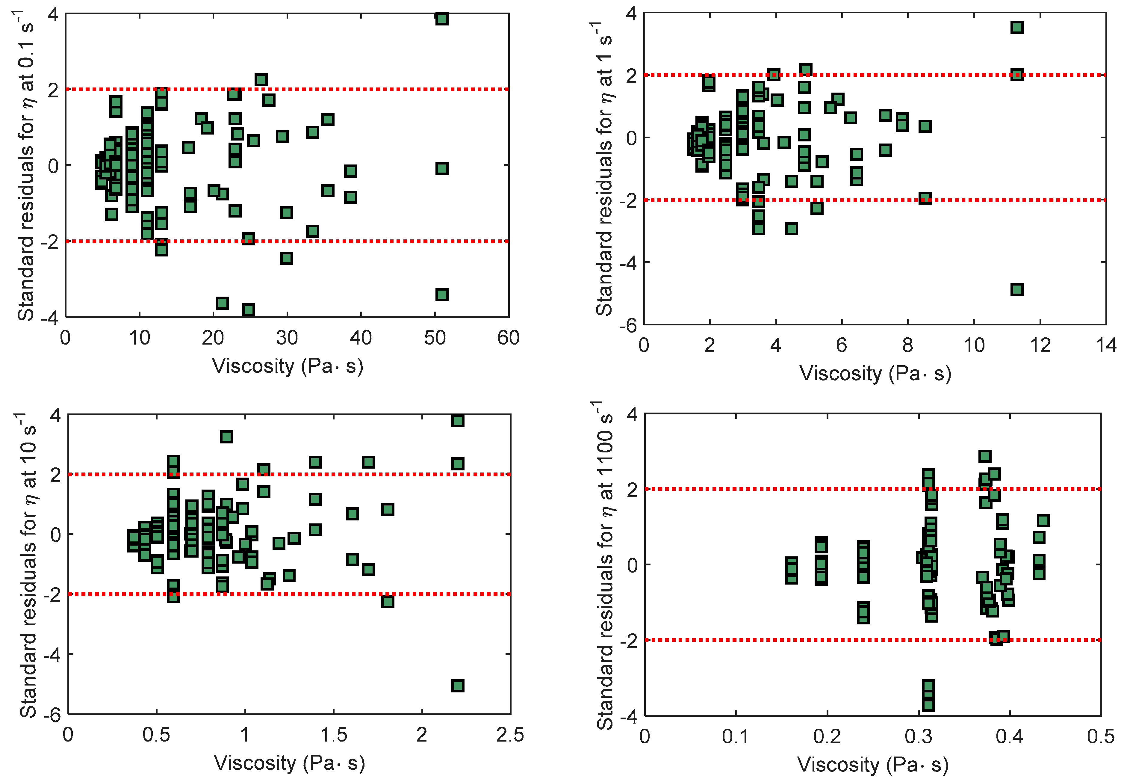 Processes 06 00012 g006