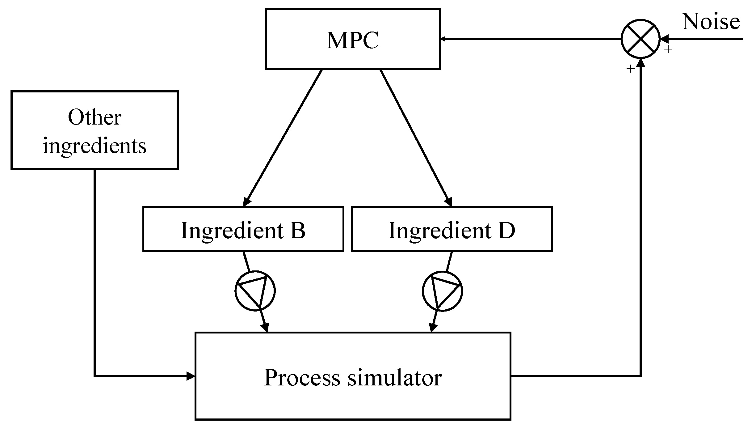 Processes 06 00012 g008