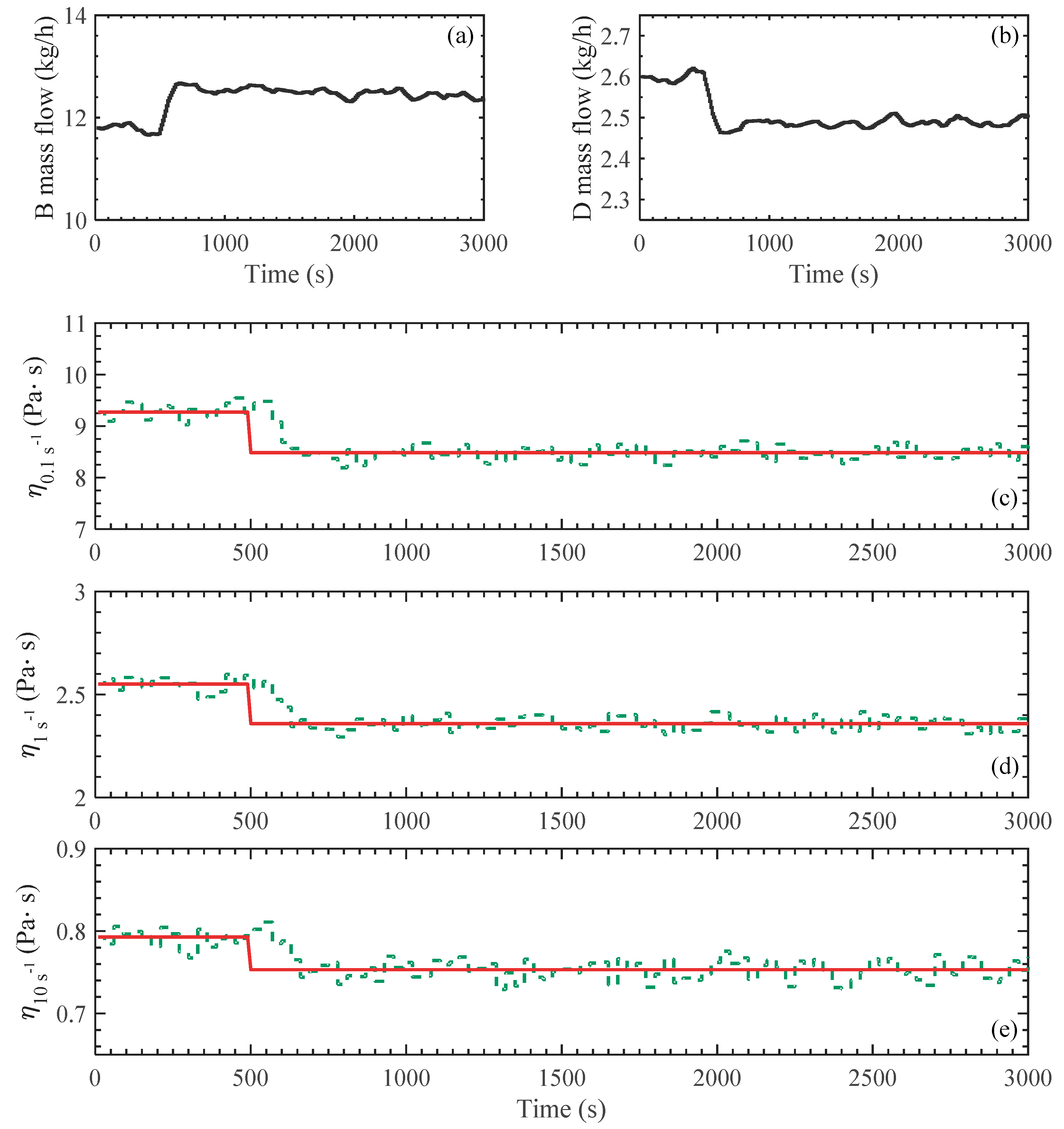 Processes 06 00012 g009