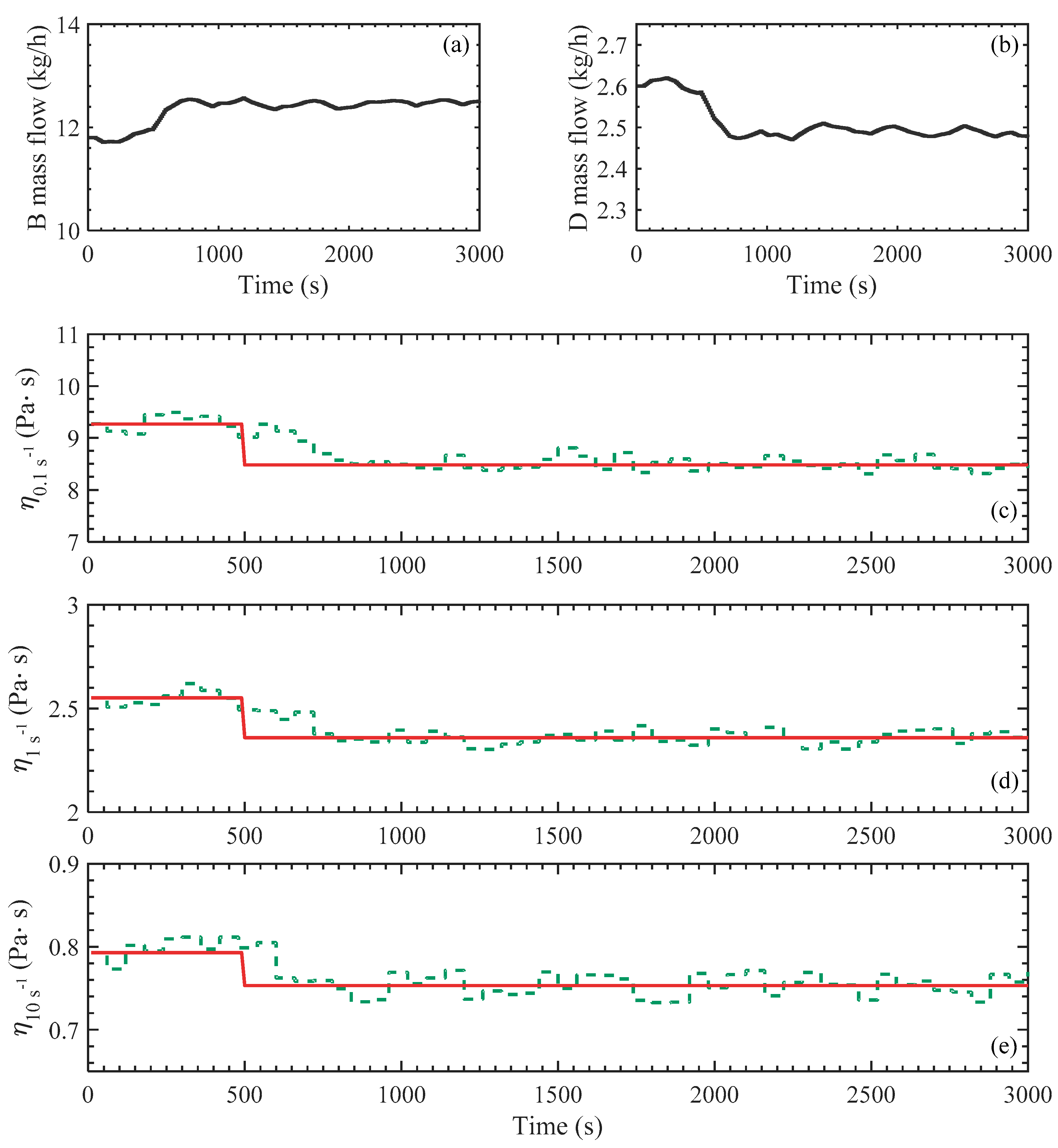 Processes 06 00012 g010