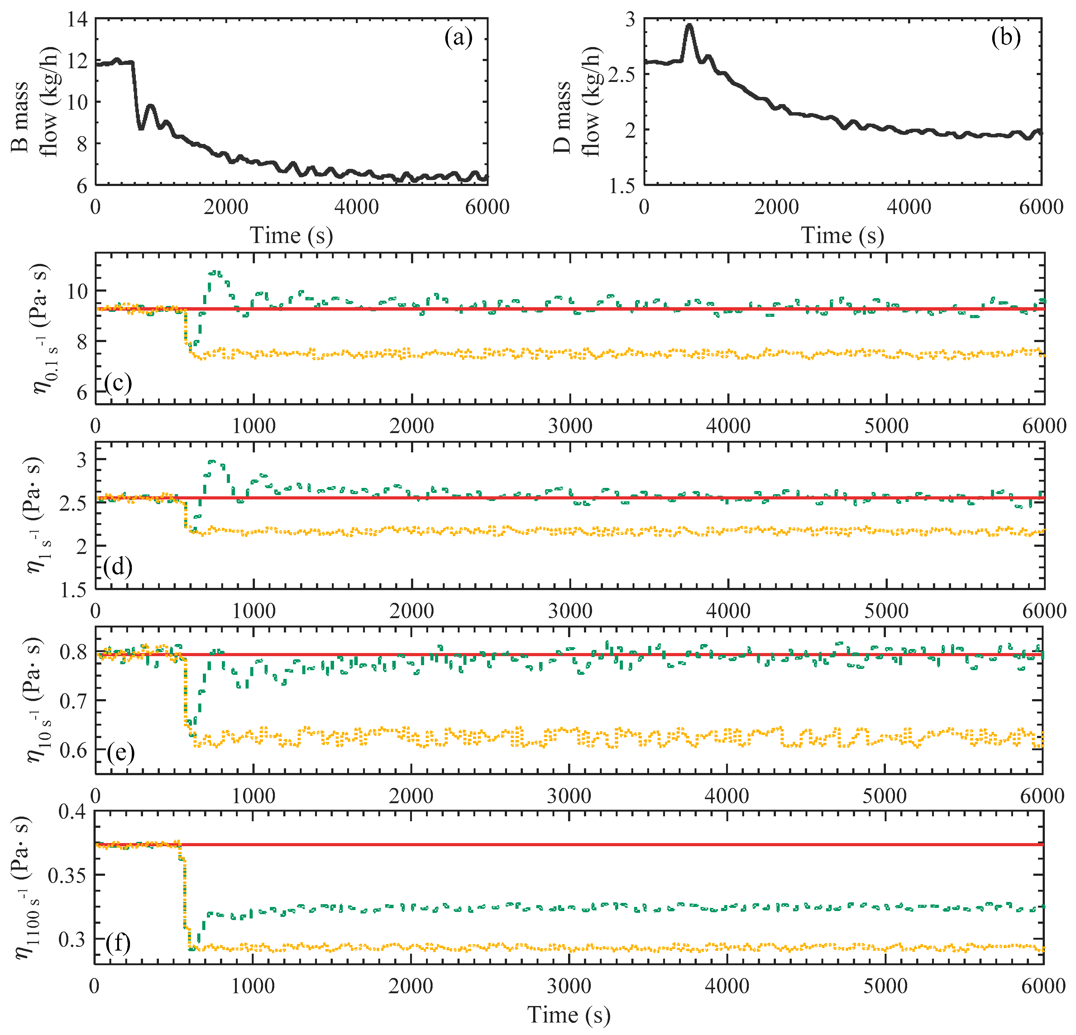 Processes 06 00012 g011