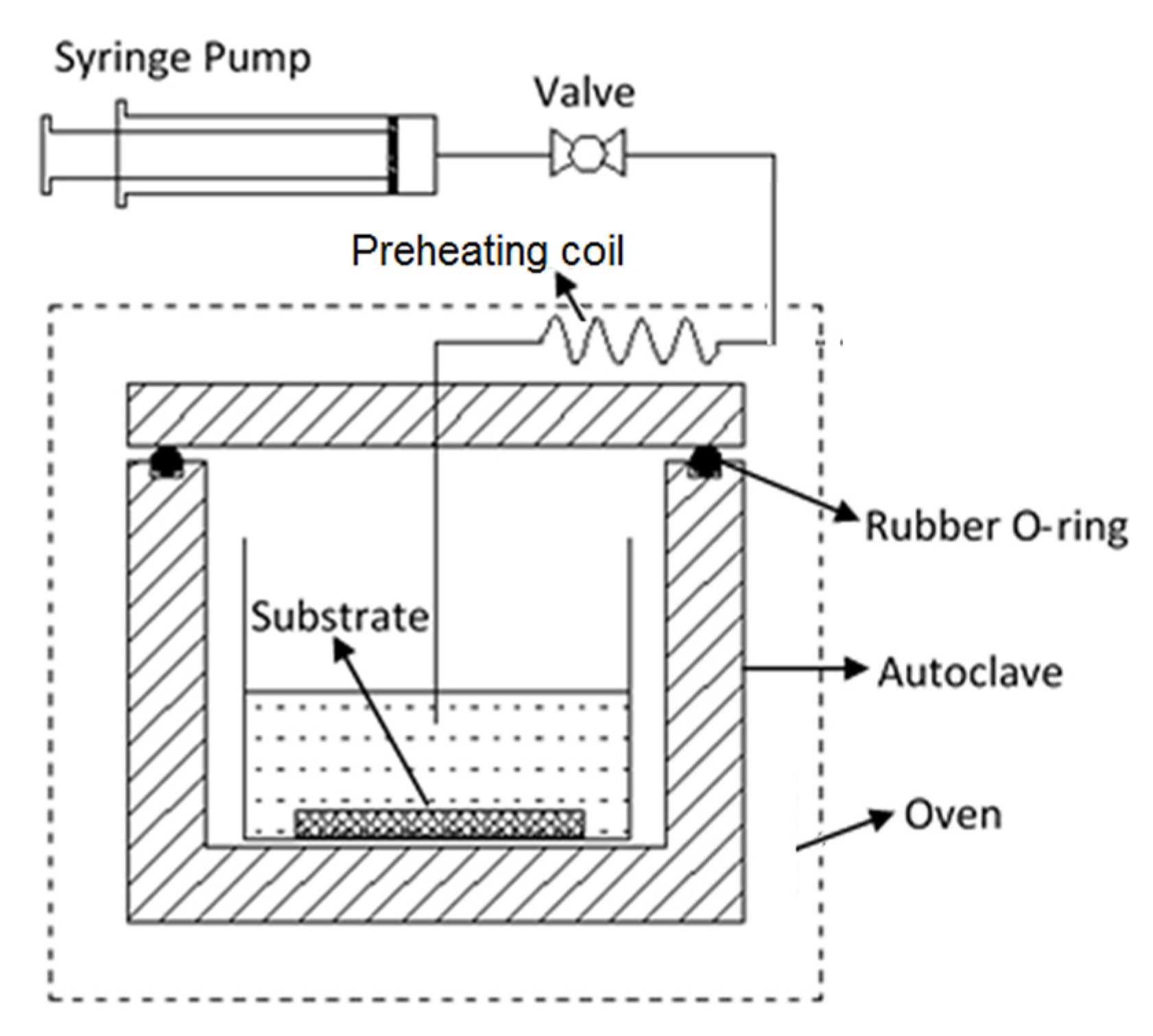 Processes 06 00013 g001