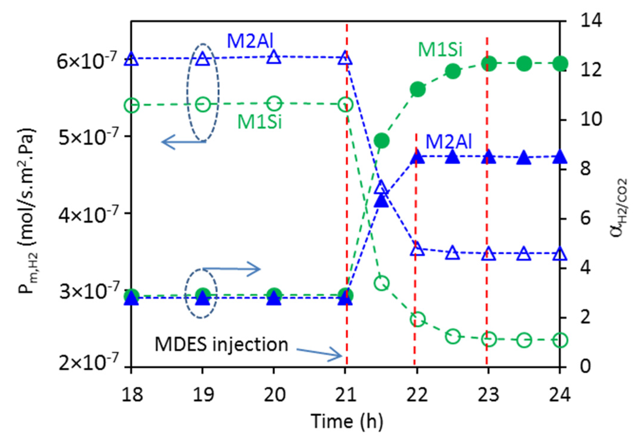 Processes 06 00013 g006