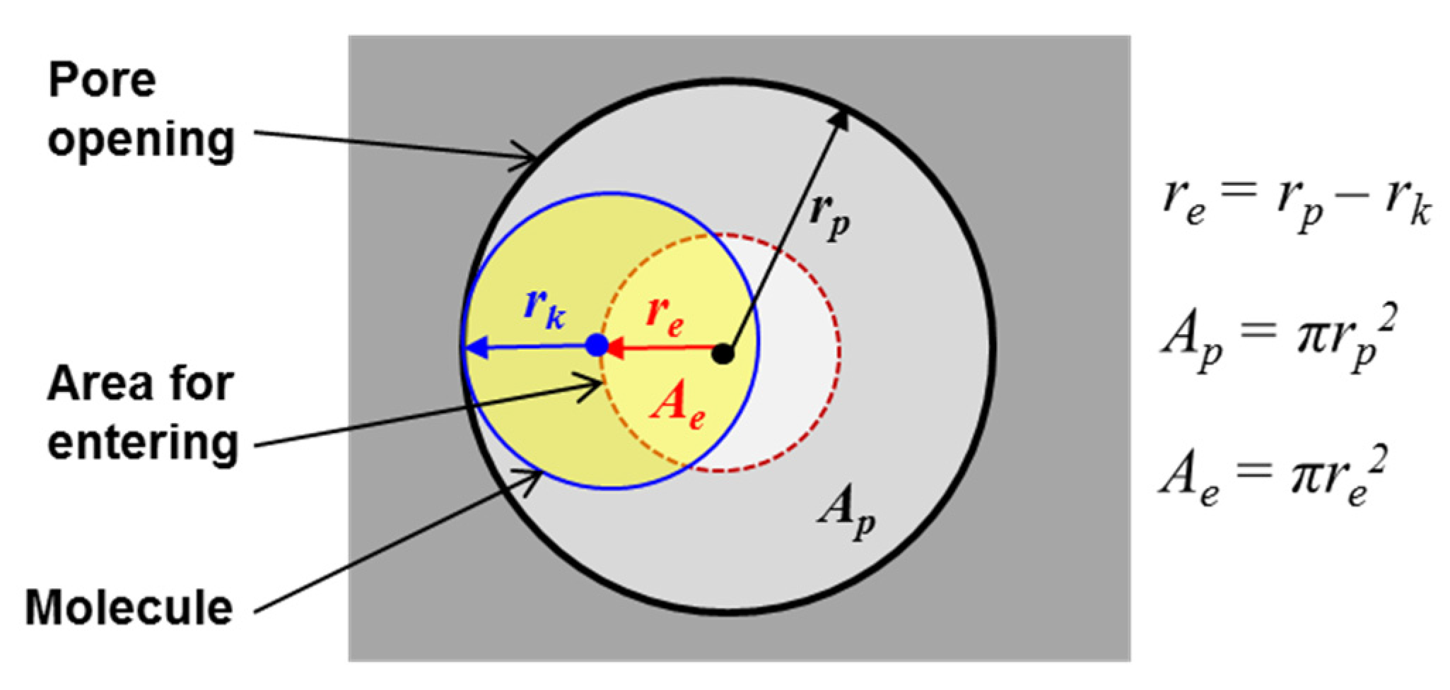 Processes 06 00013 g012