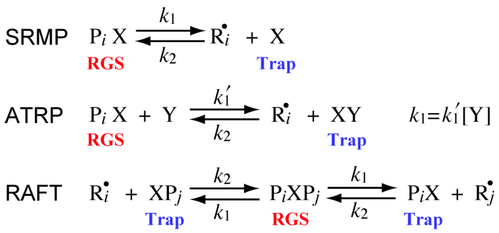 Processes 06 00014 g001