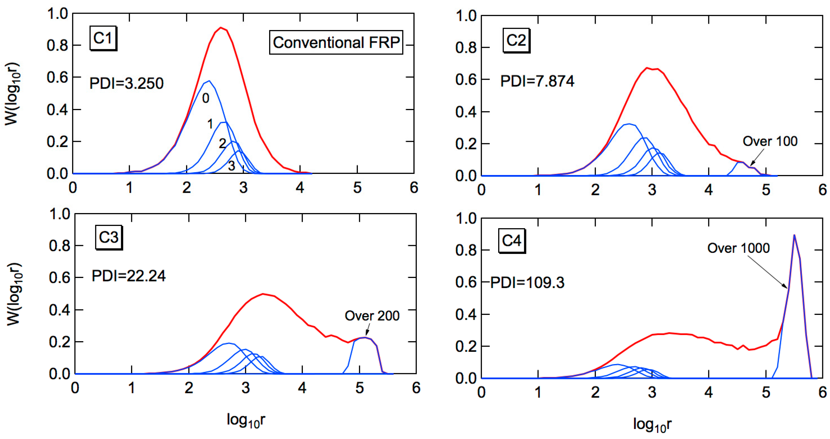 Processes 06 00014 g002