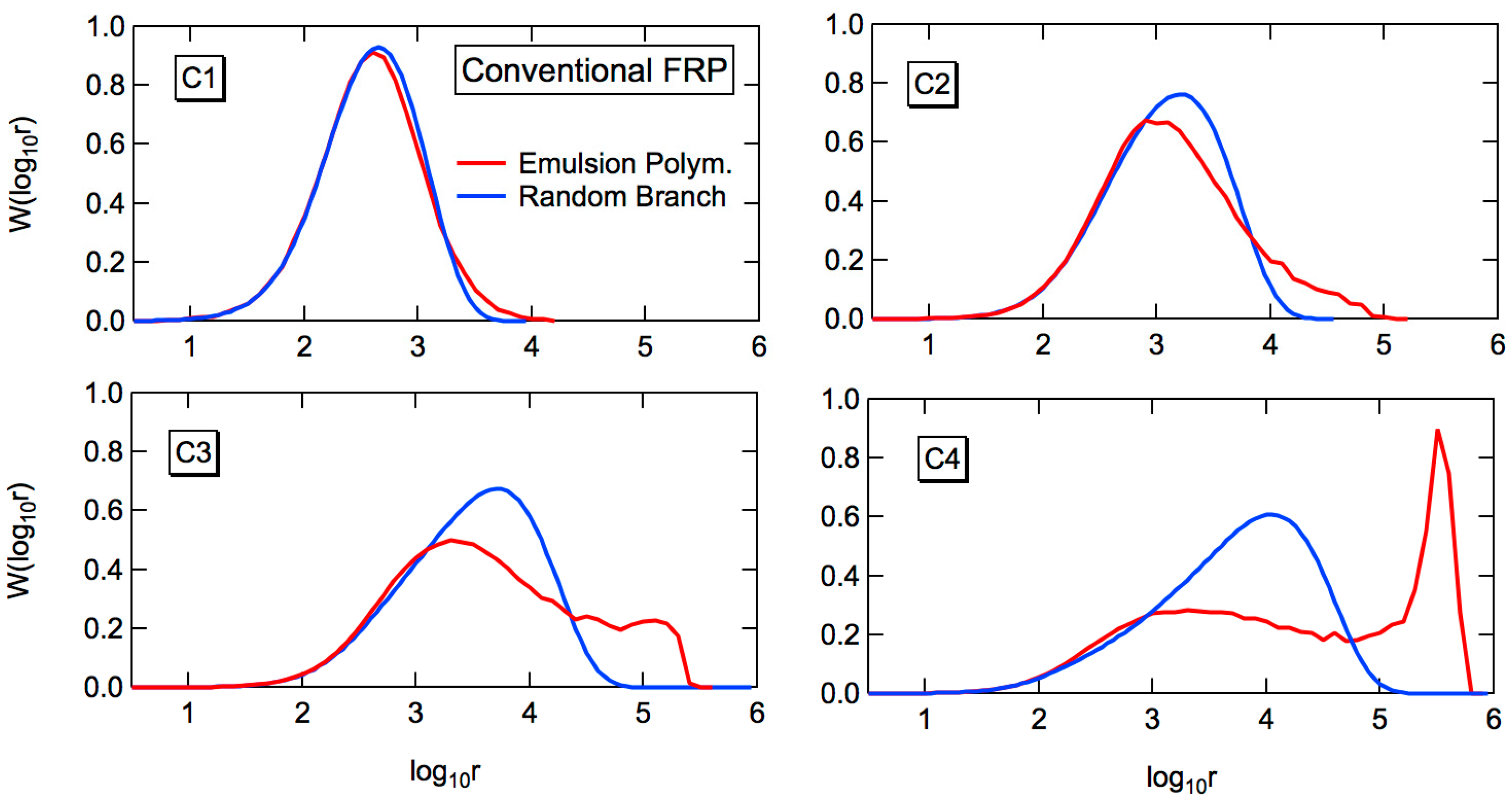Processes 06 00014 g003