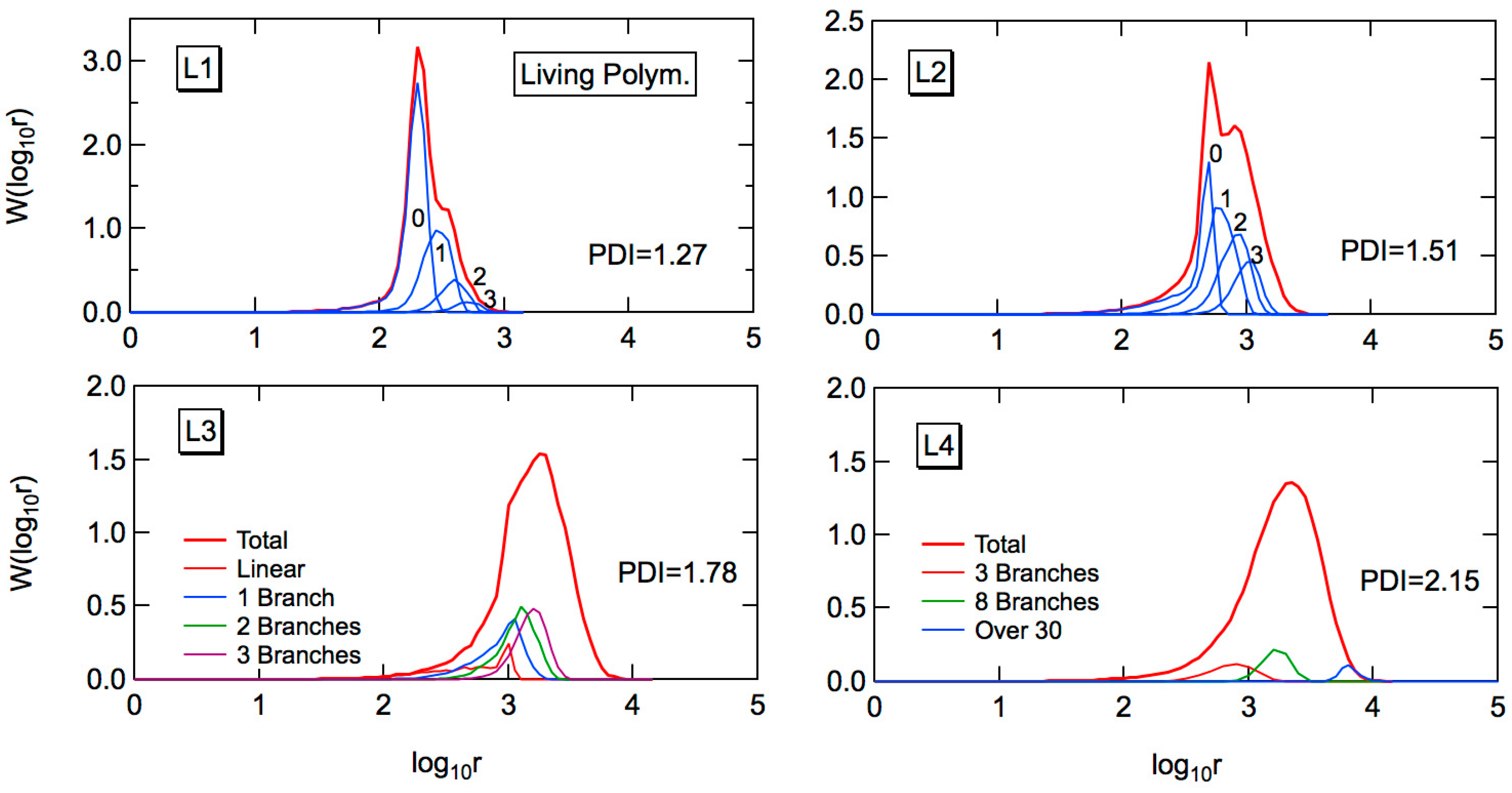 Processes 06 00014 g005
