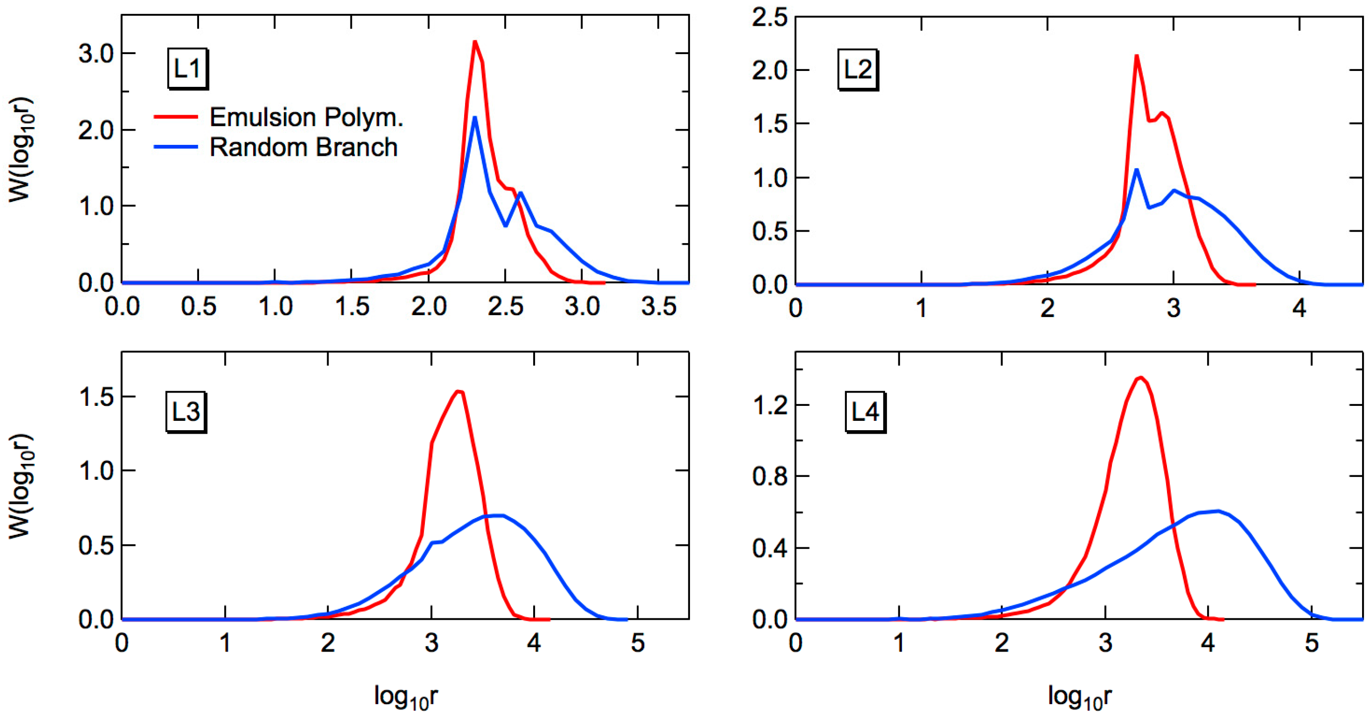 Processes 06 00014 g007