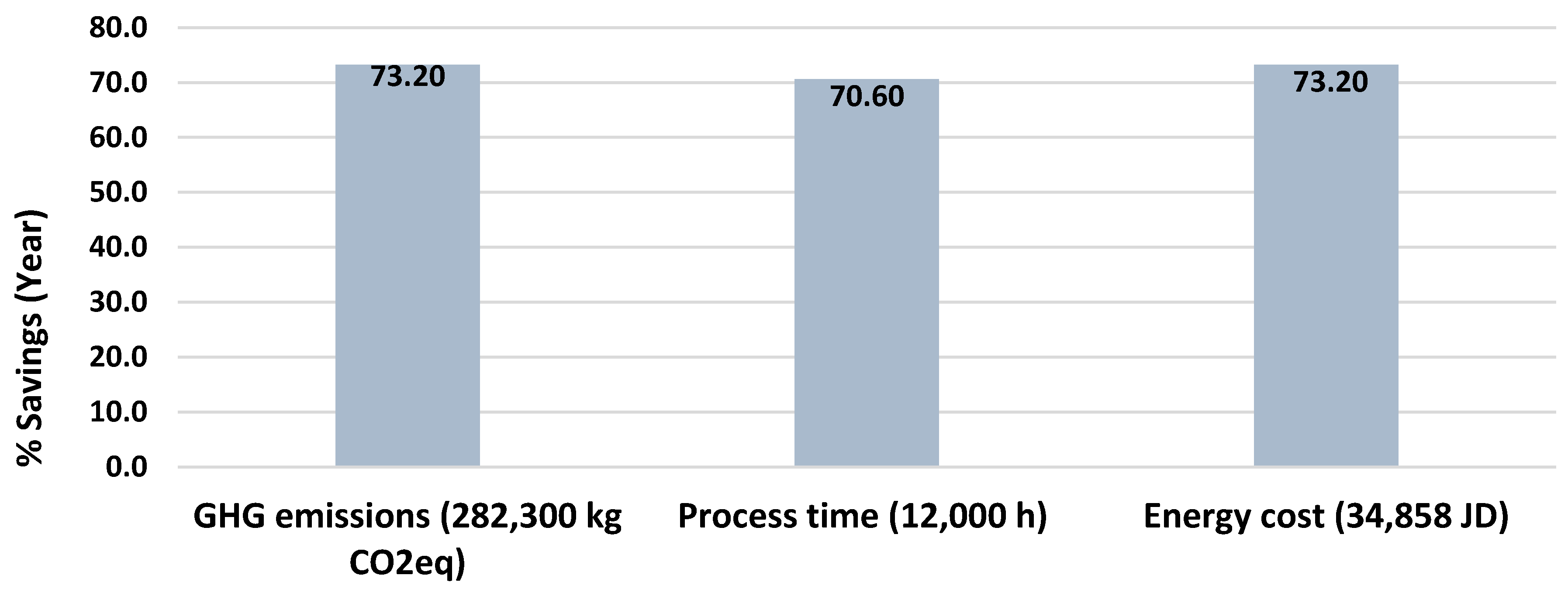 Processes 06 00015 g003