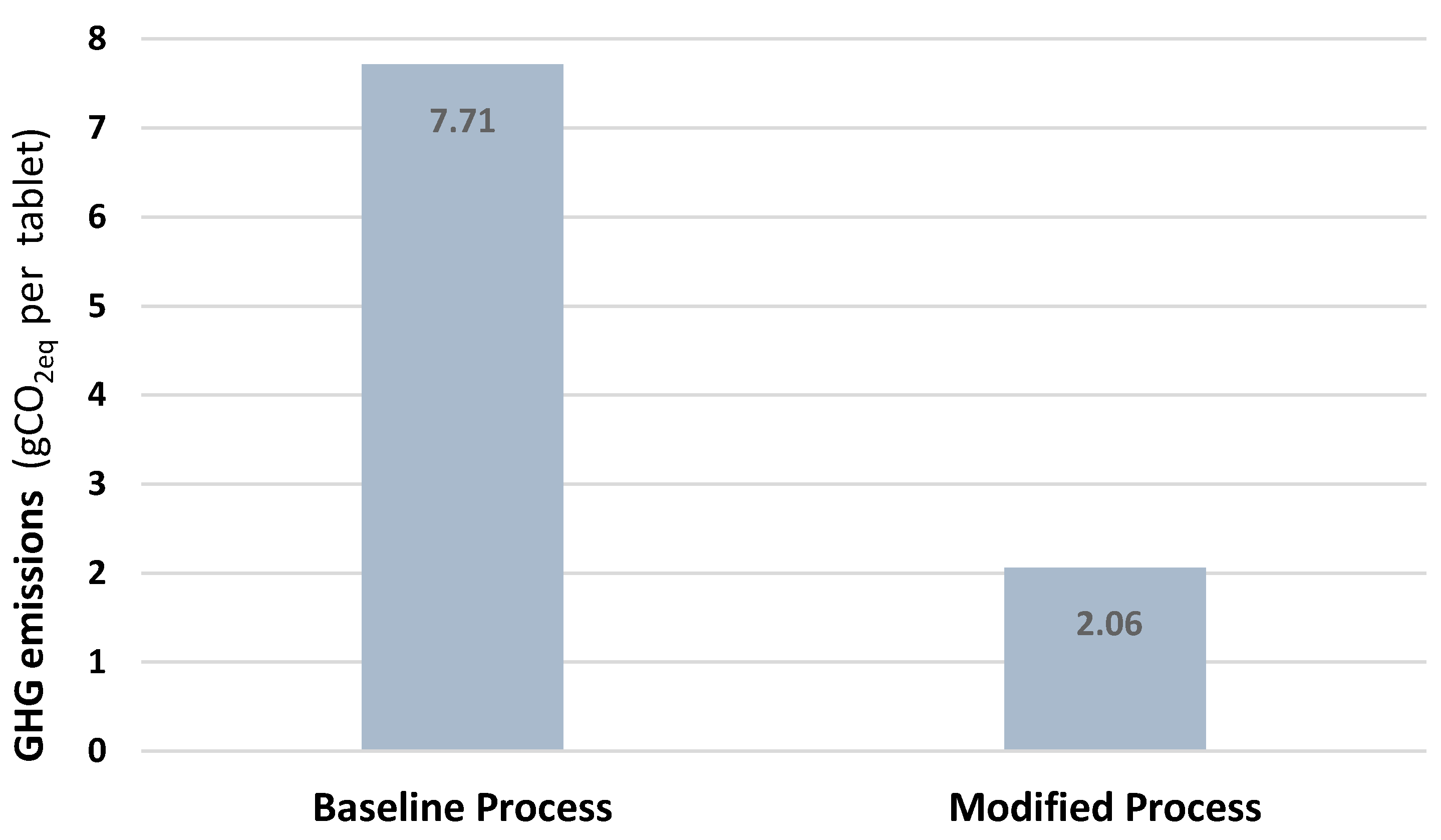 Processes 06 00015 g004