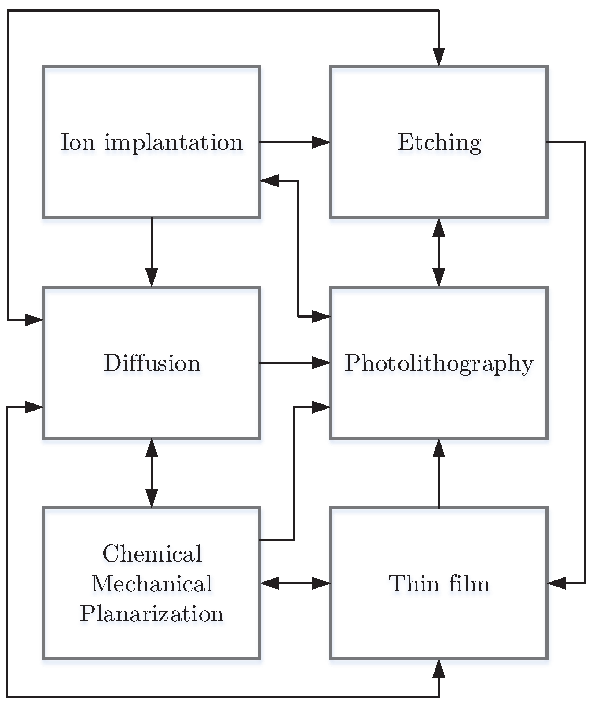 Processes 06 00016 g001