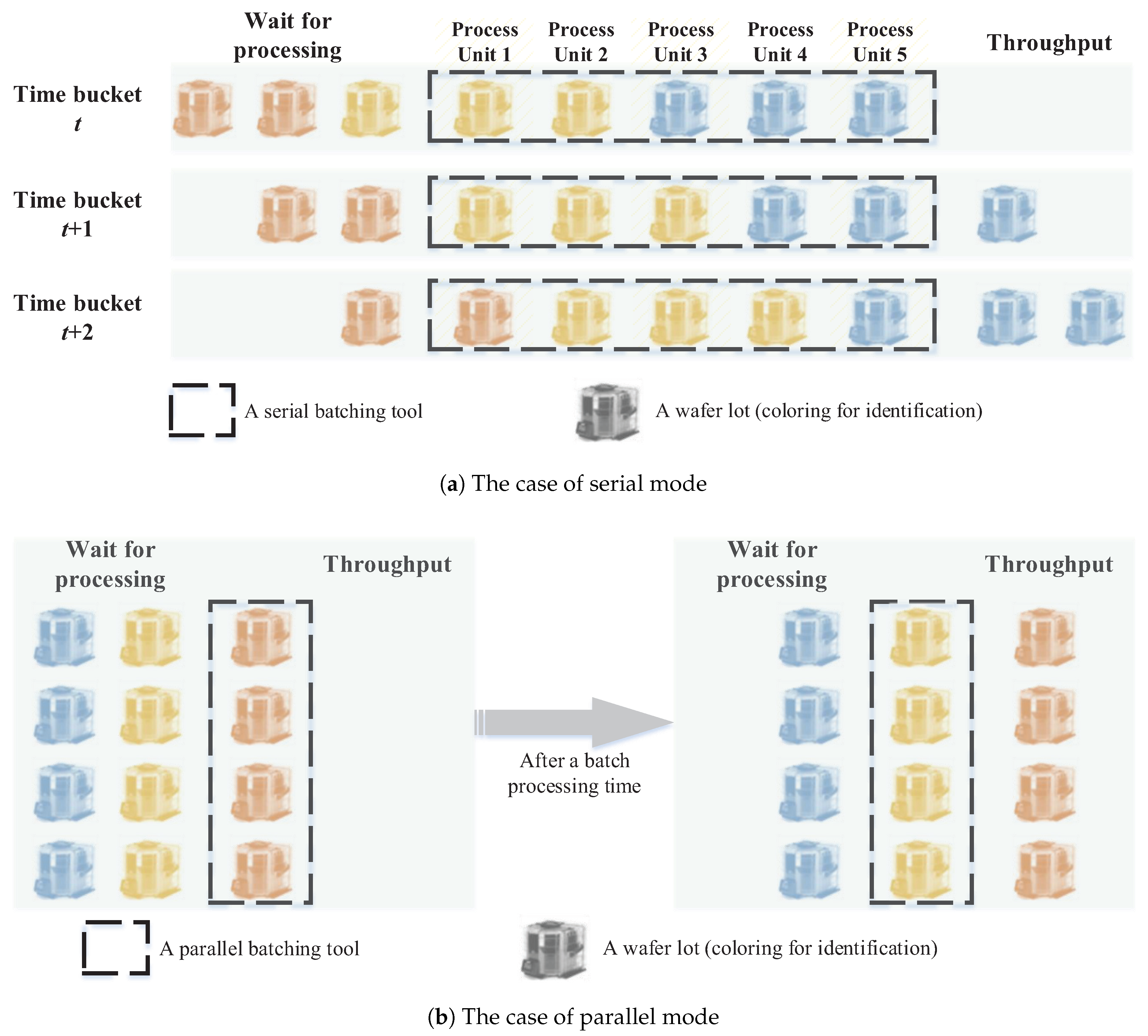 Processes 06 00016 g003