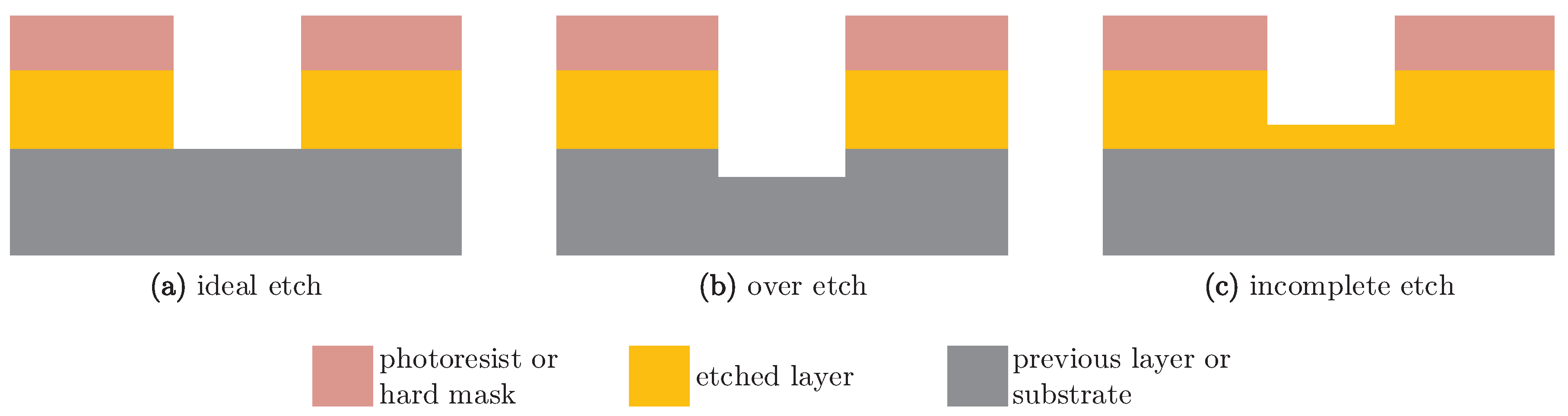 Processes 06 00016 g004