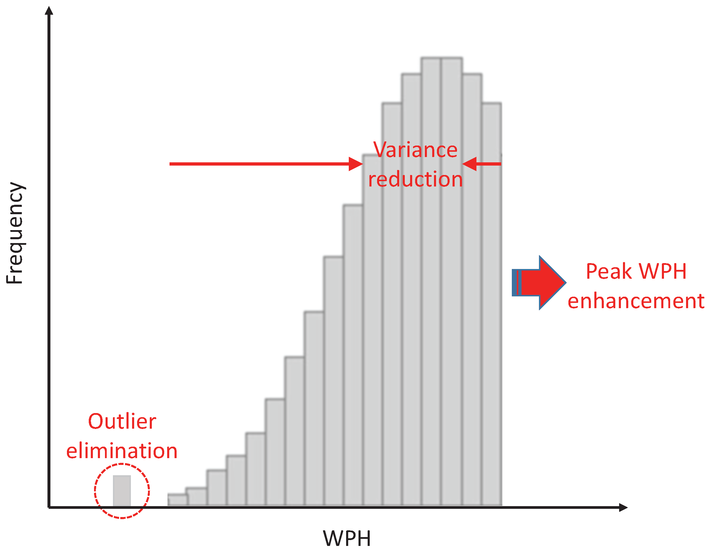 Processes 06 00016 g006