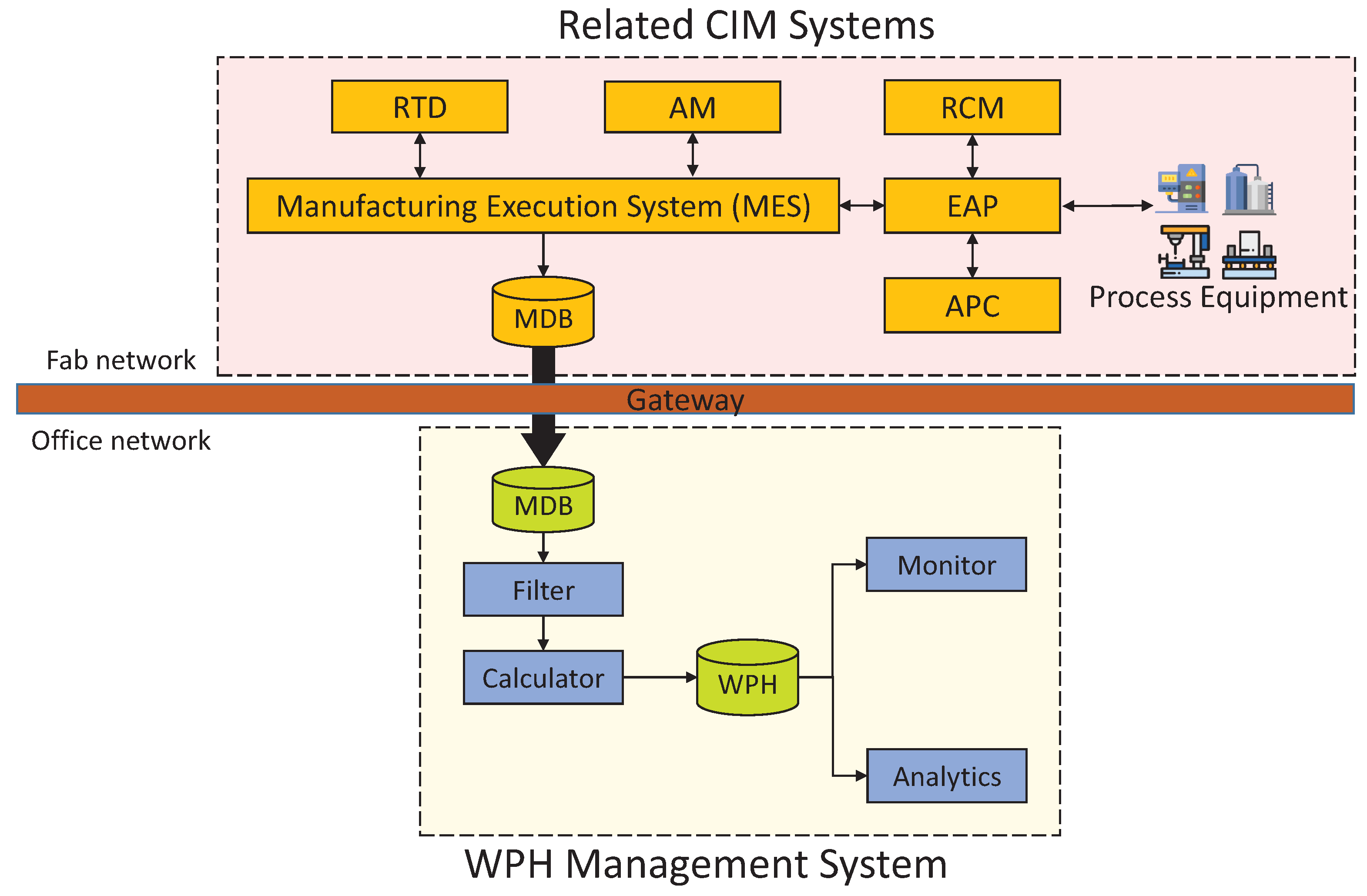 Processes 06 00016 g007
