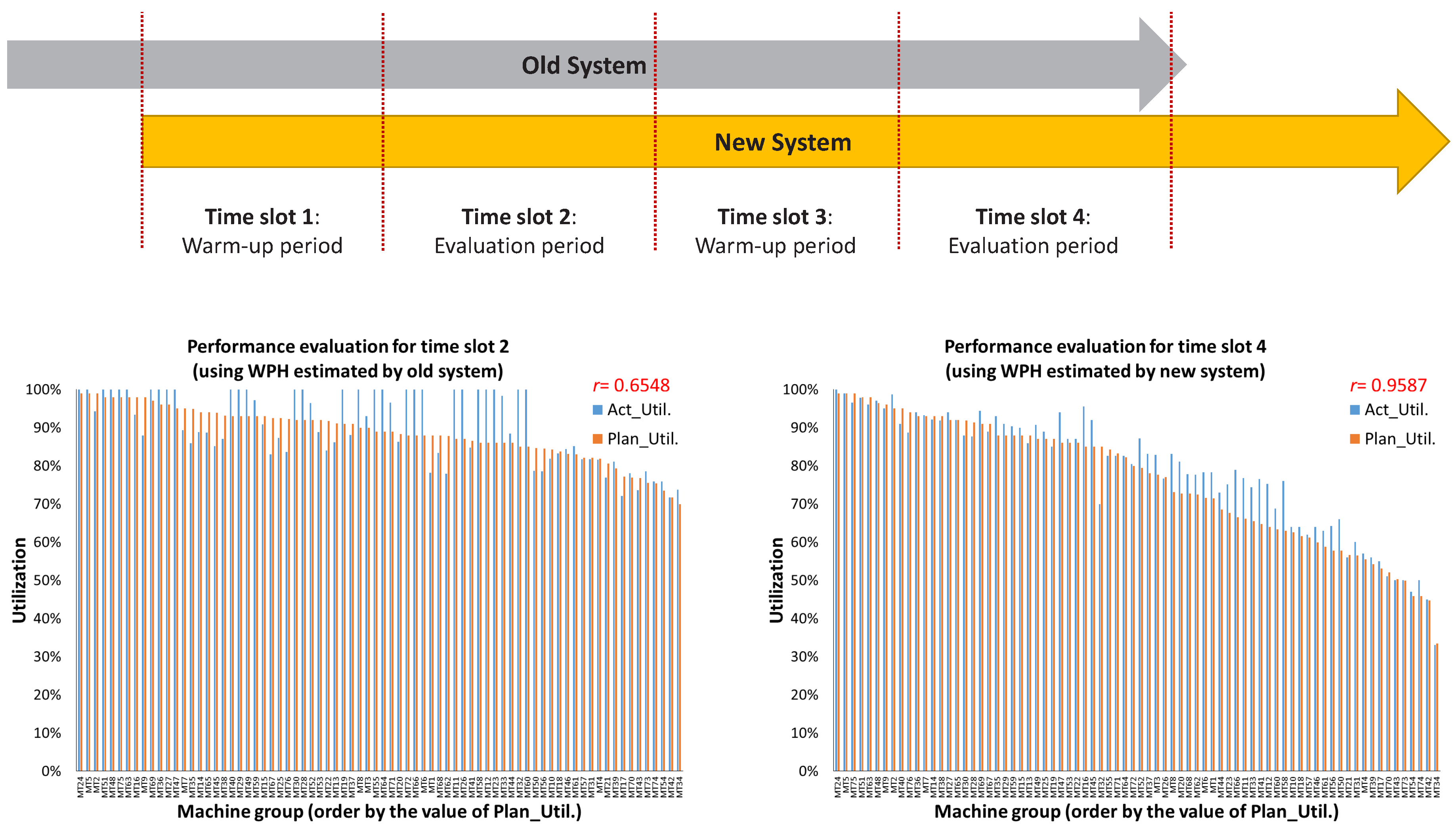 Processes 06 00016 g012