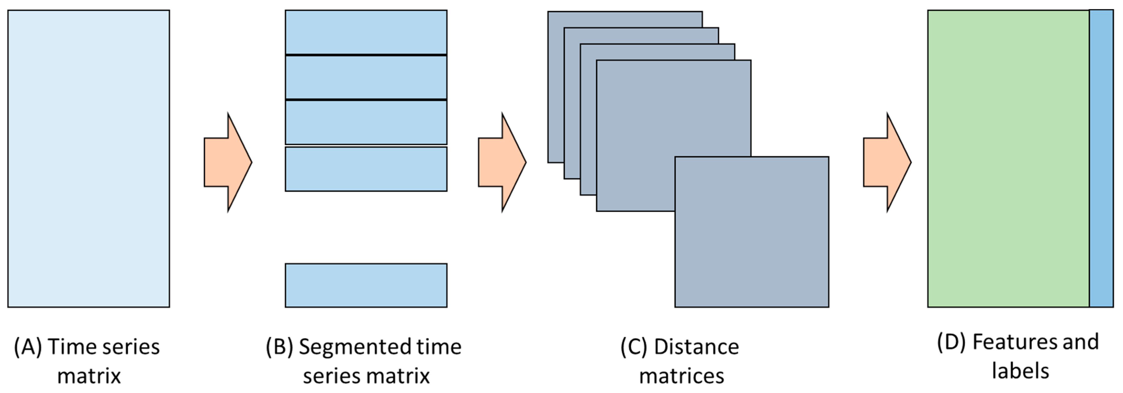 Processes 06 00017 g001
