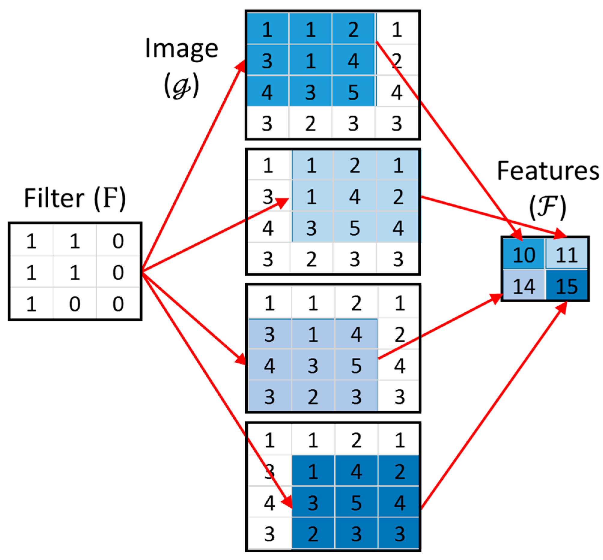 Processes 06 00017 g002