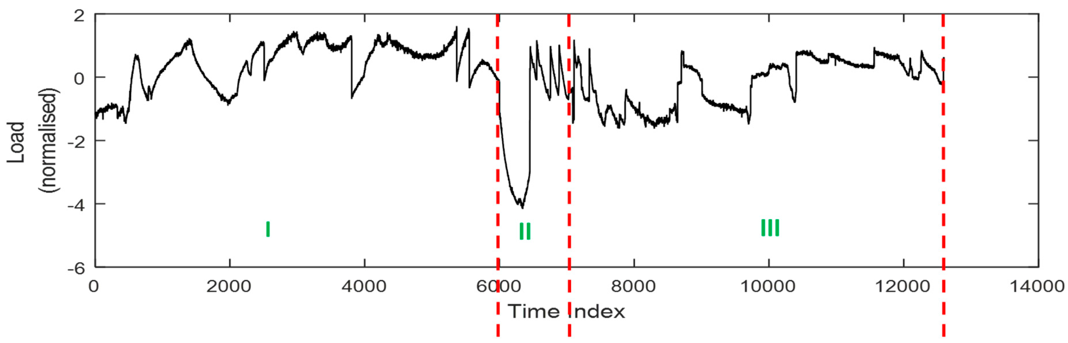 Processes 06 00017 g007