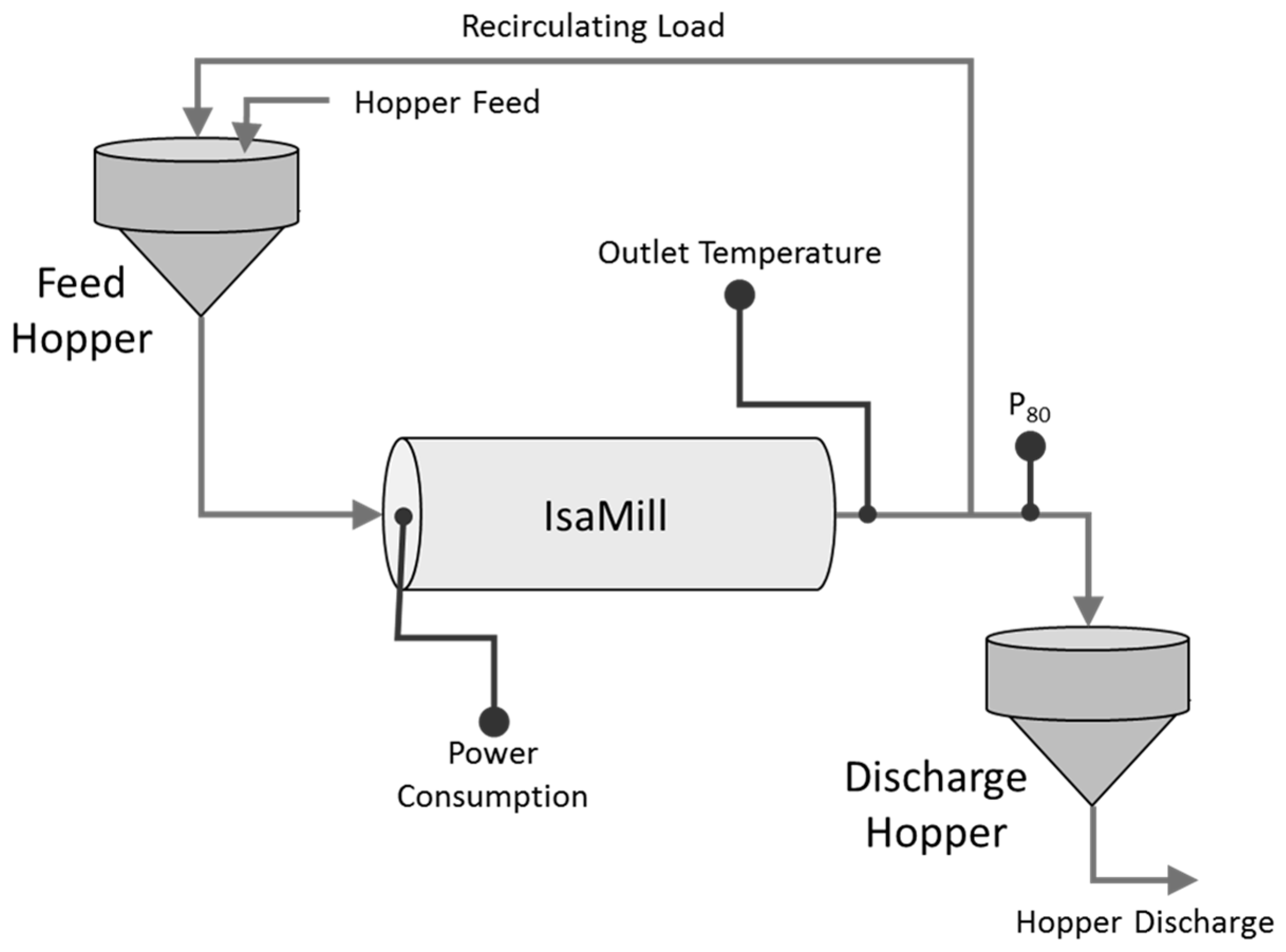 Processes 06 00017 g009