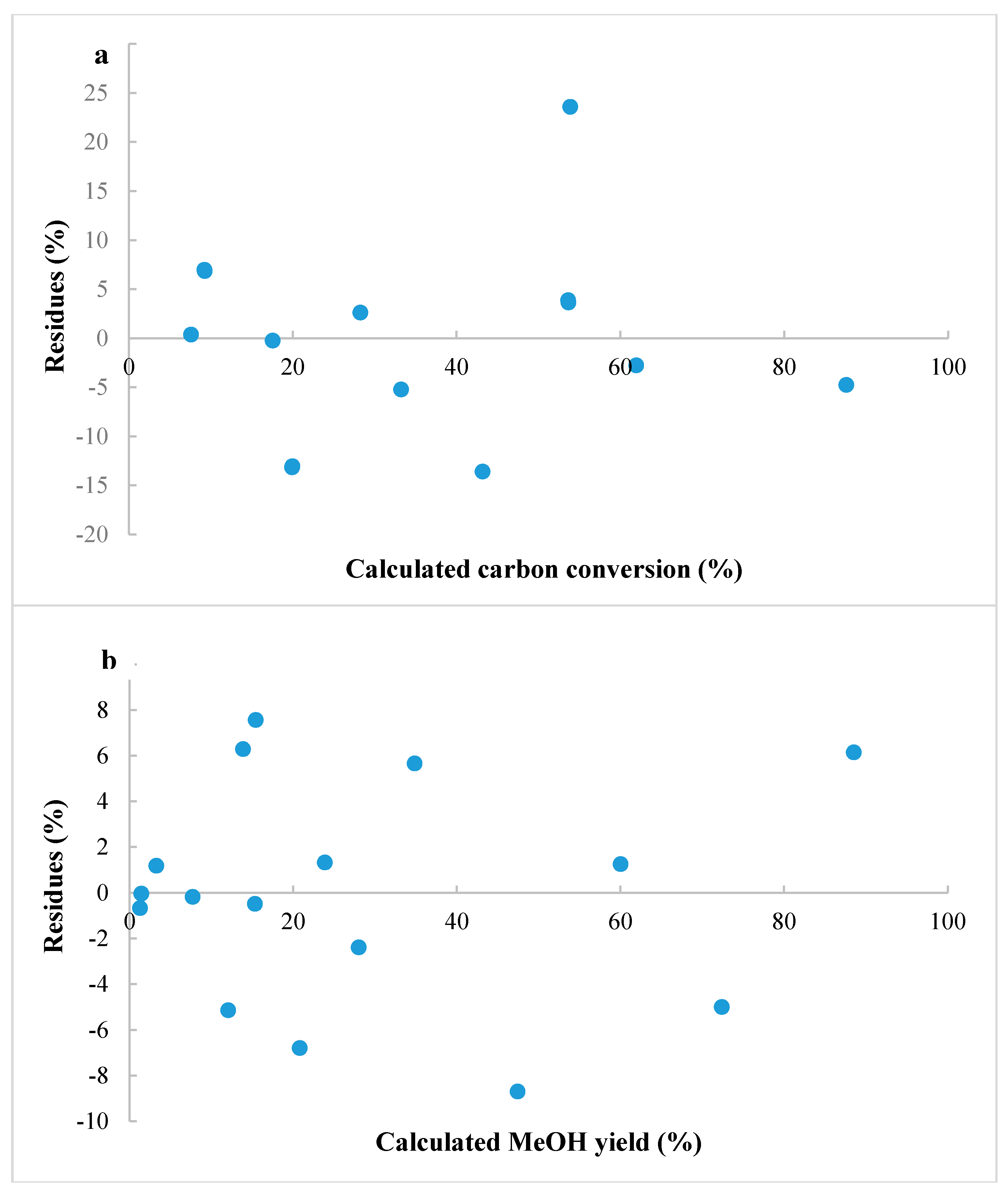 Processes 06 00020 g003a